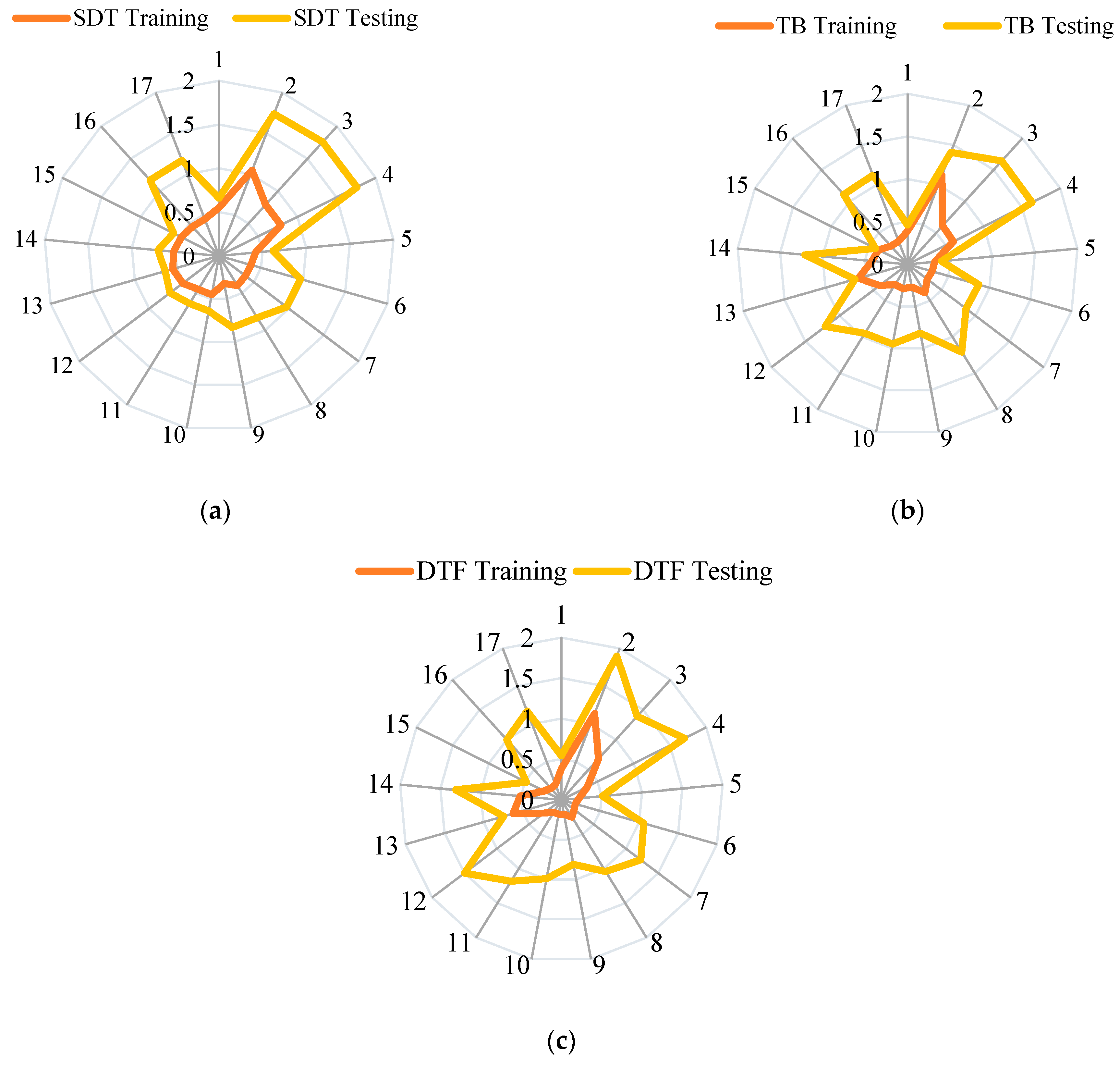 Hydrology 10 00169 g004 Hydrology 10 00169 g004