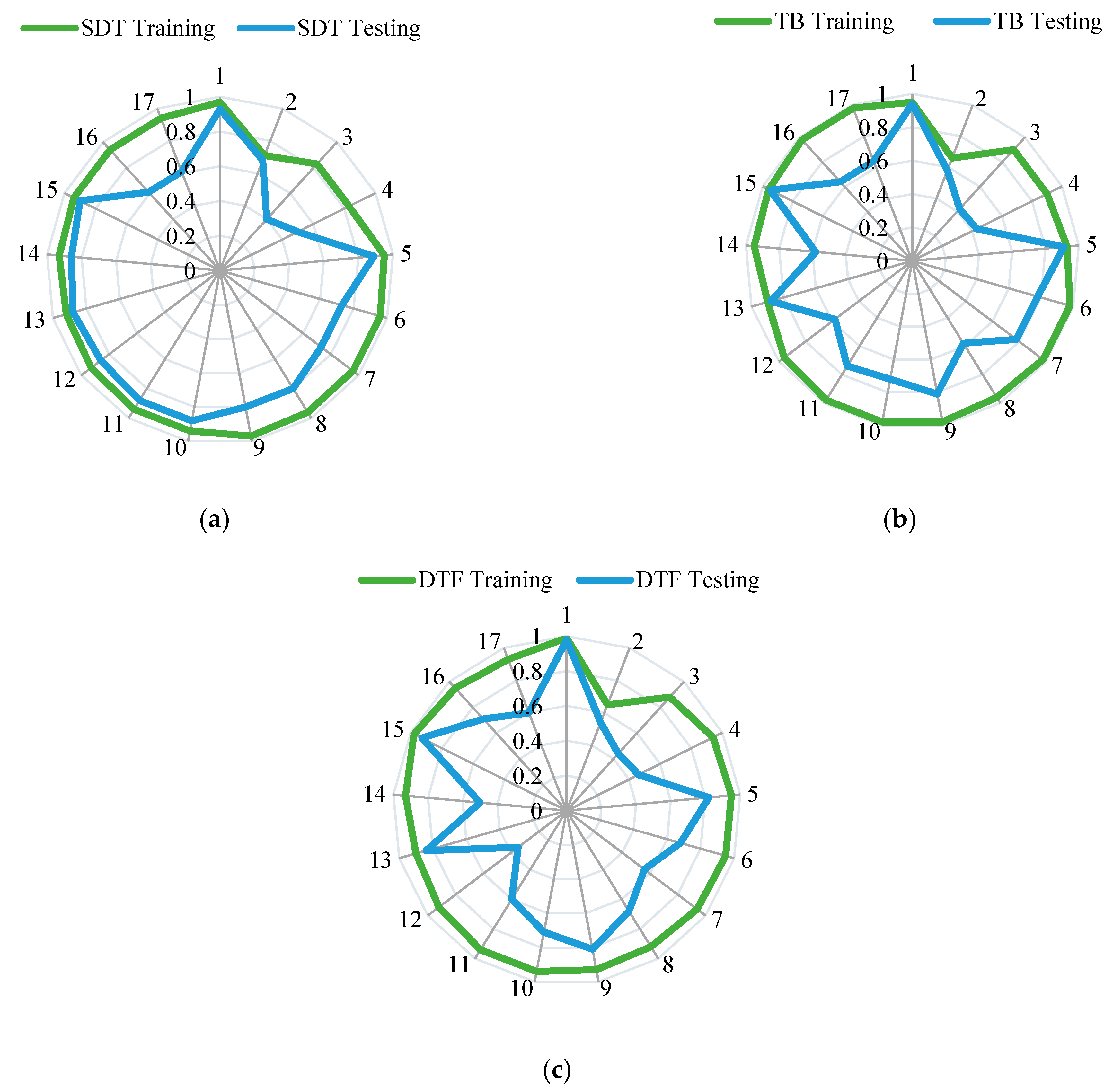 Hydrology 10 00169 g005 Hydrology 10 00169 g005