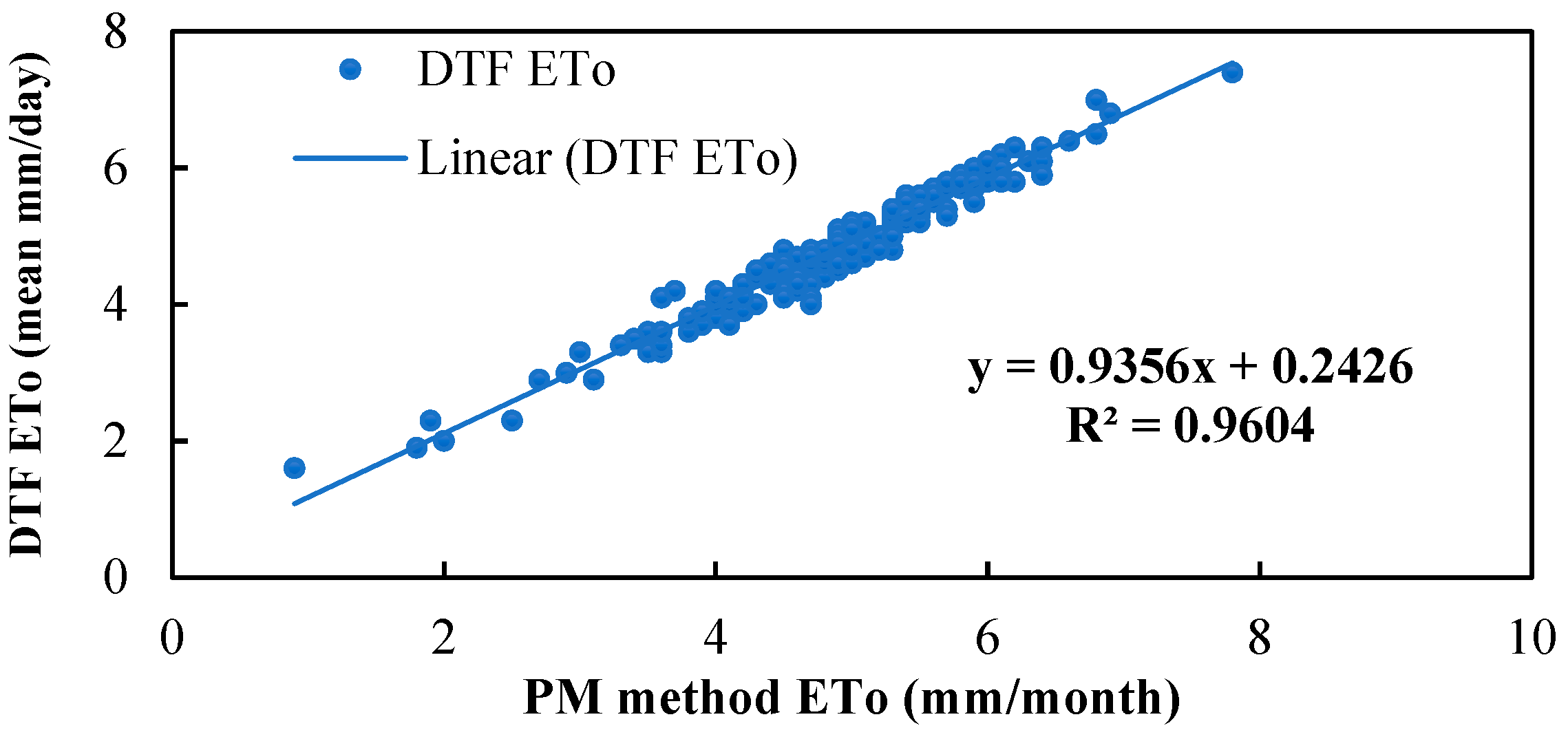 Hydrology 10 00169 g006b Hydrology 10 00169 g006b