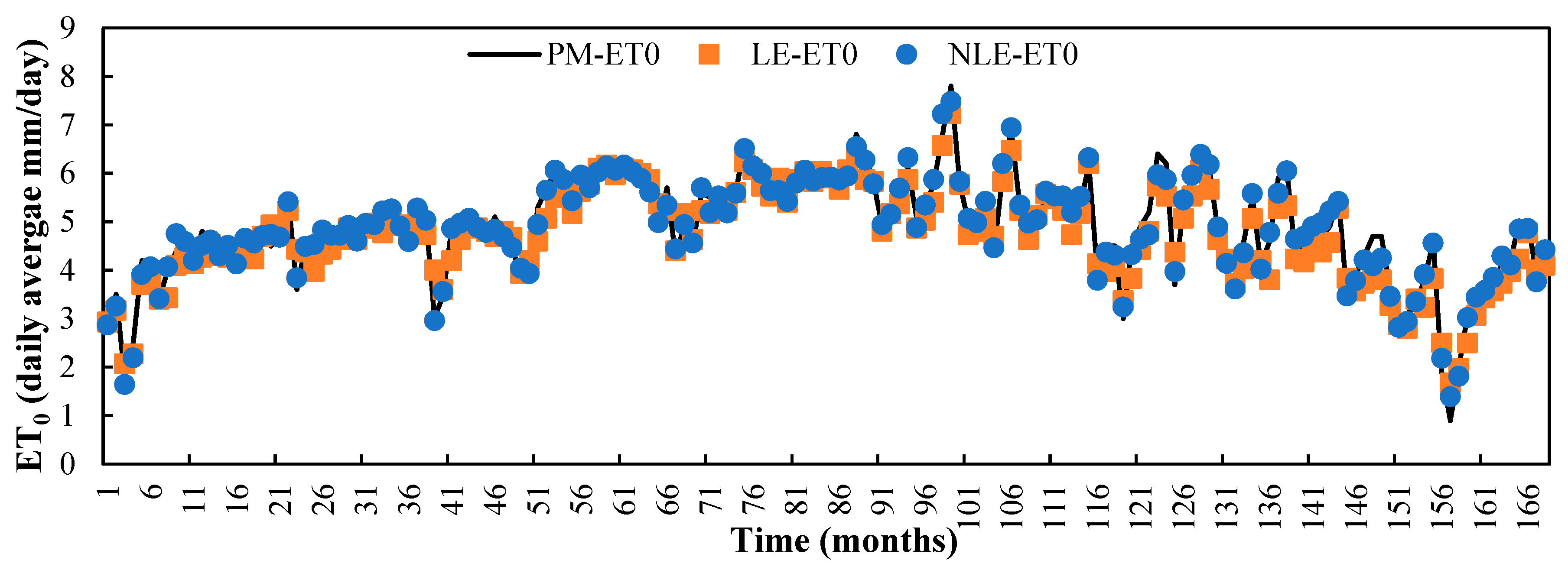 Hydrology 10 00169 g007 Hydrology 10 00169 g007