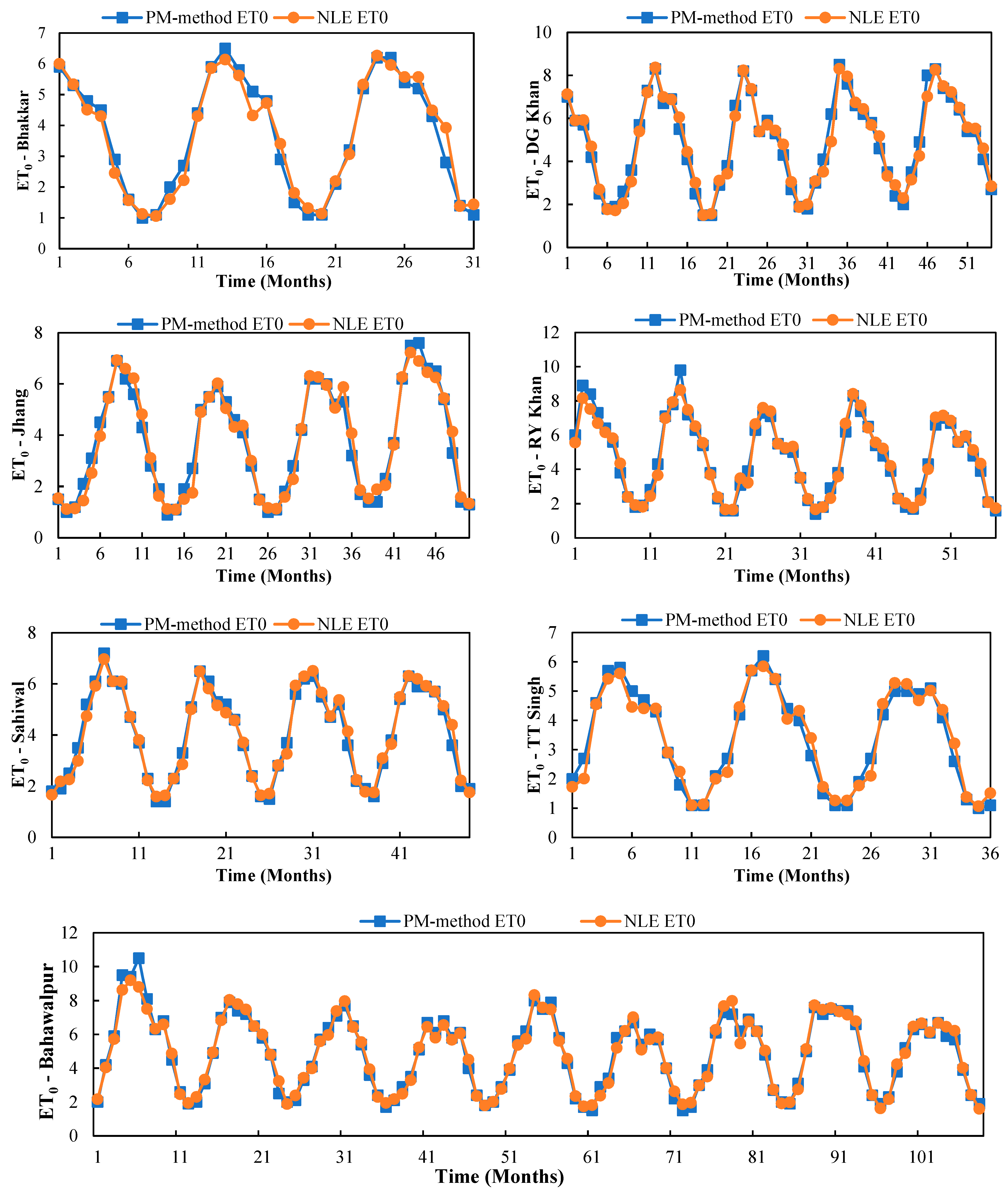 Hydrology 10 00169 g008 Hydrology 10 00169 g008