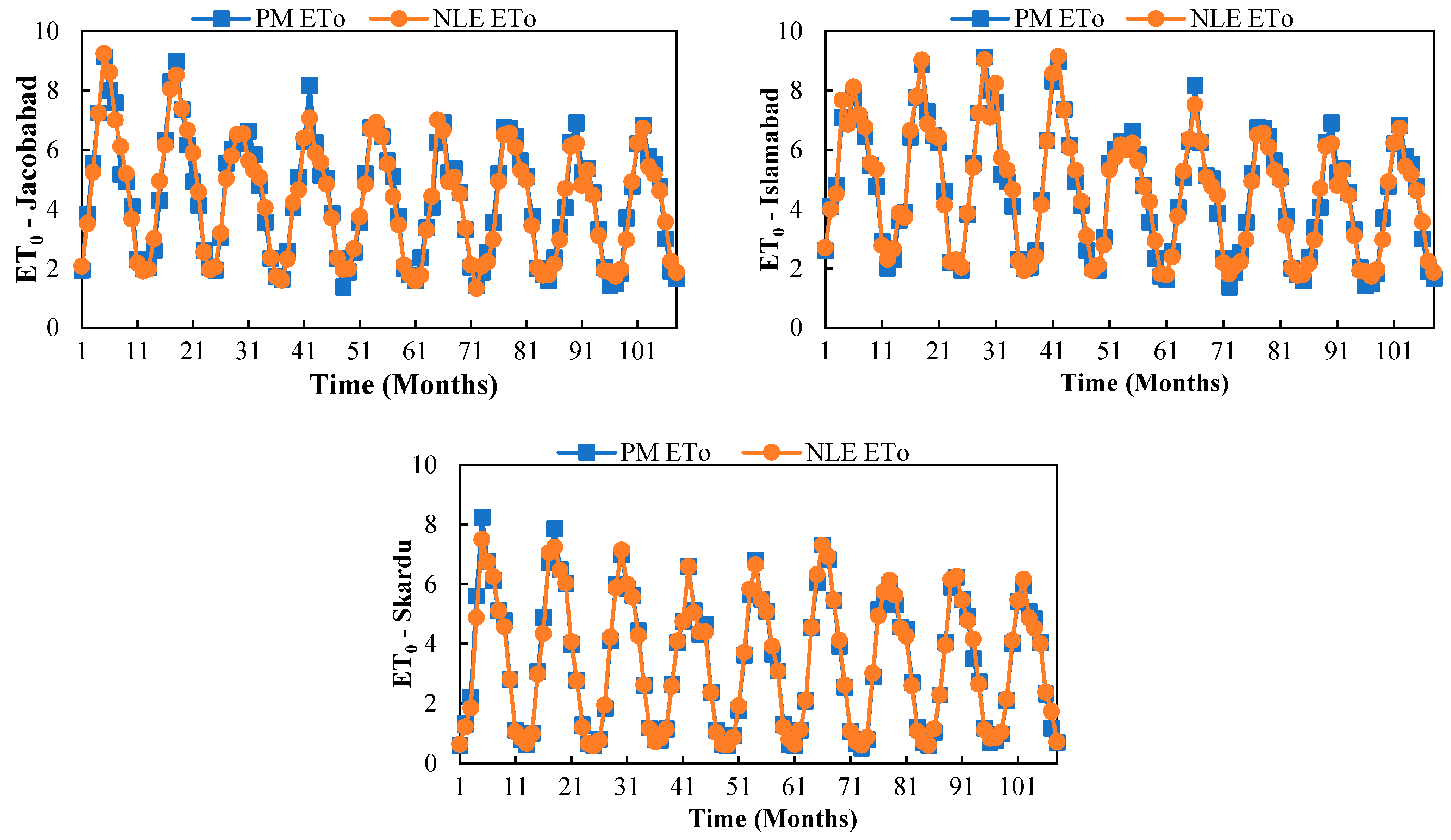 Hydrology 10 00169 g009 Hydrology 10 00169 g009