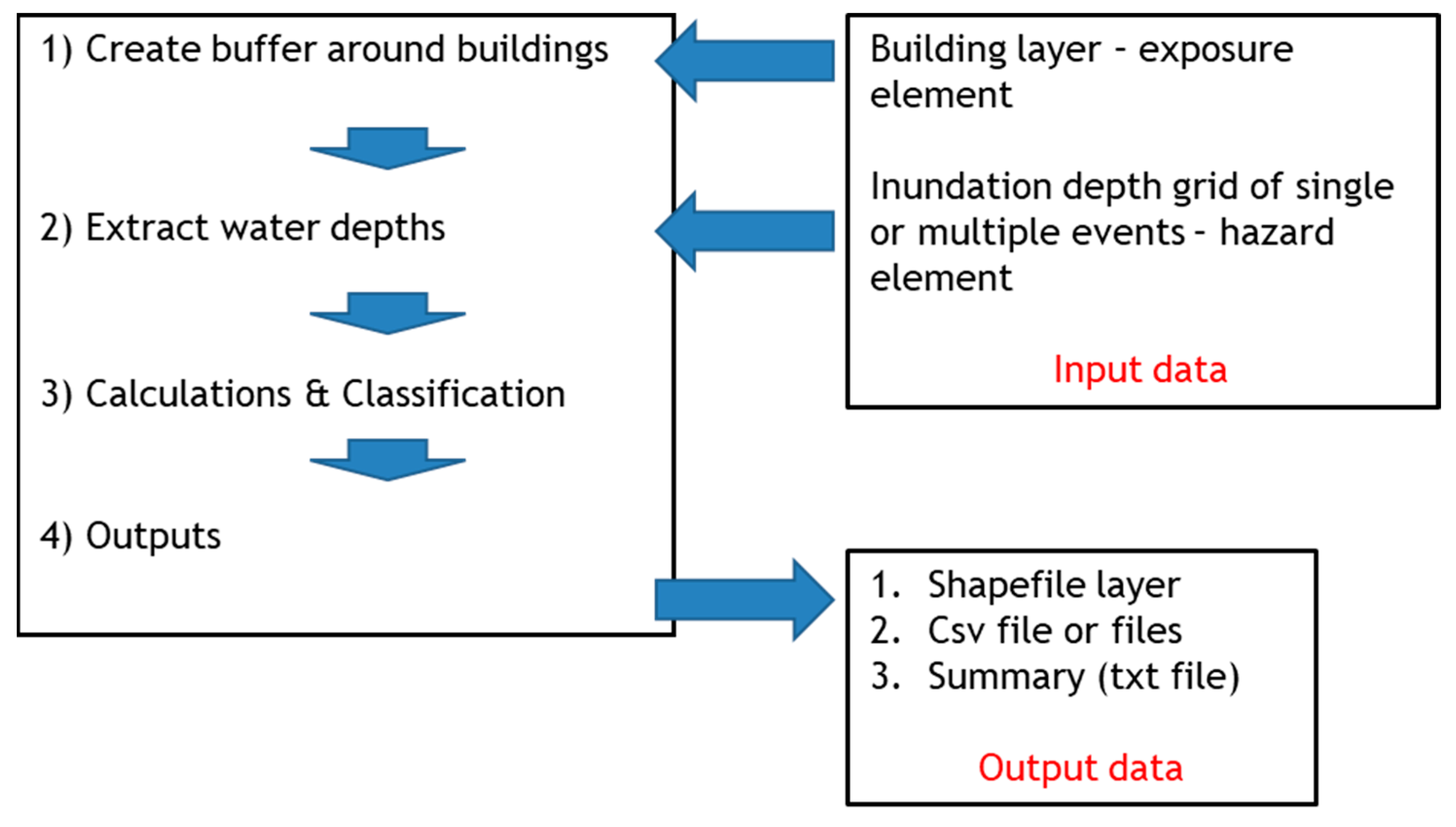 Hydrology 10 00172 g002