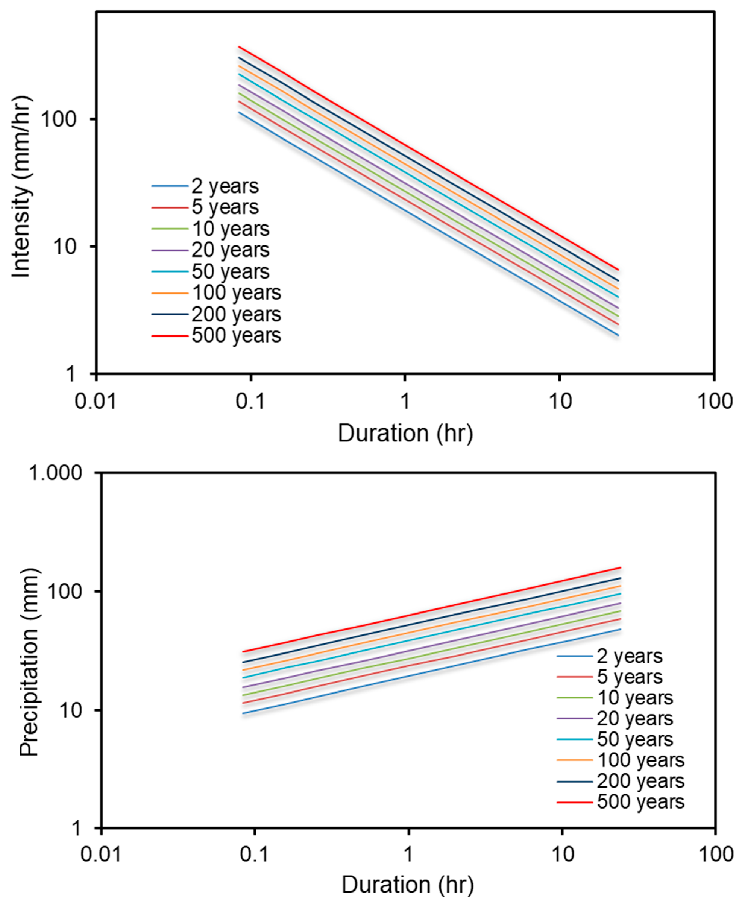Hydrology 10 00172 g008