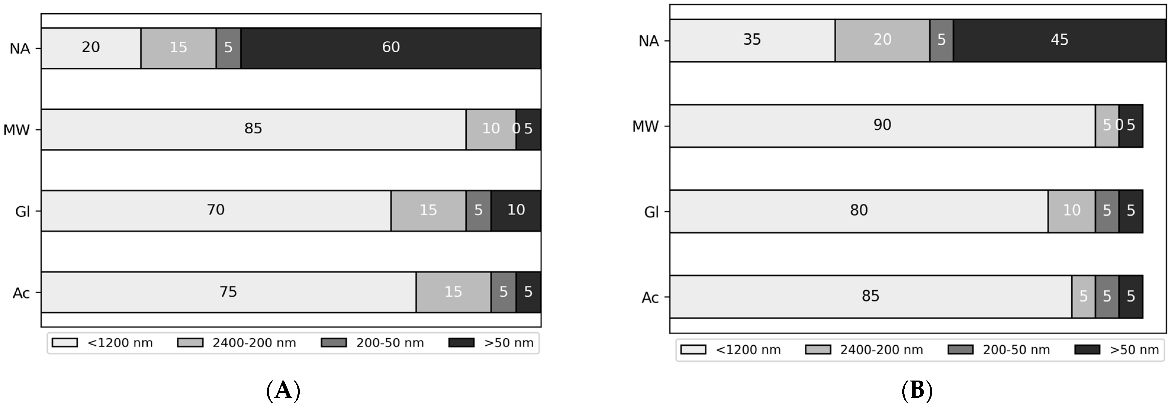 Hydrology 10 00175 g002a Hydrology 10 00175 g002a