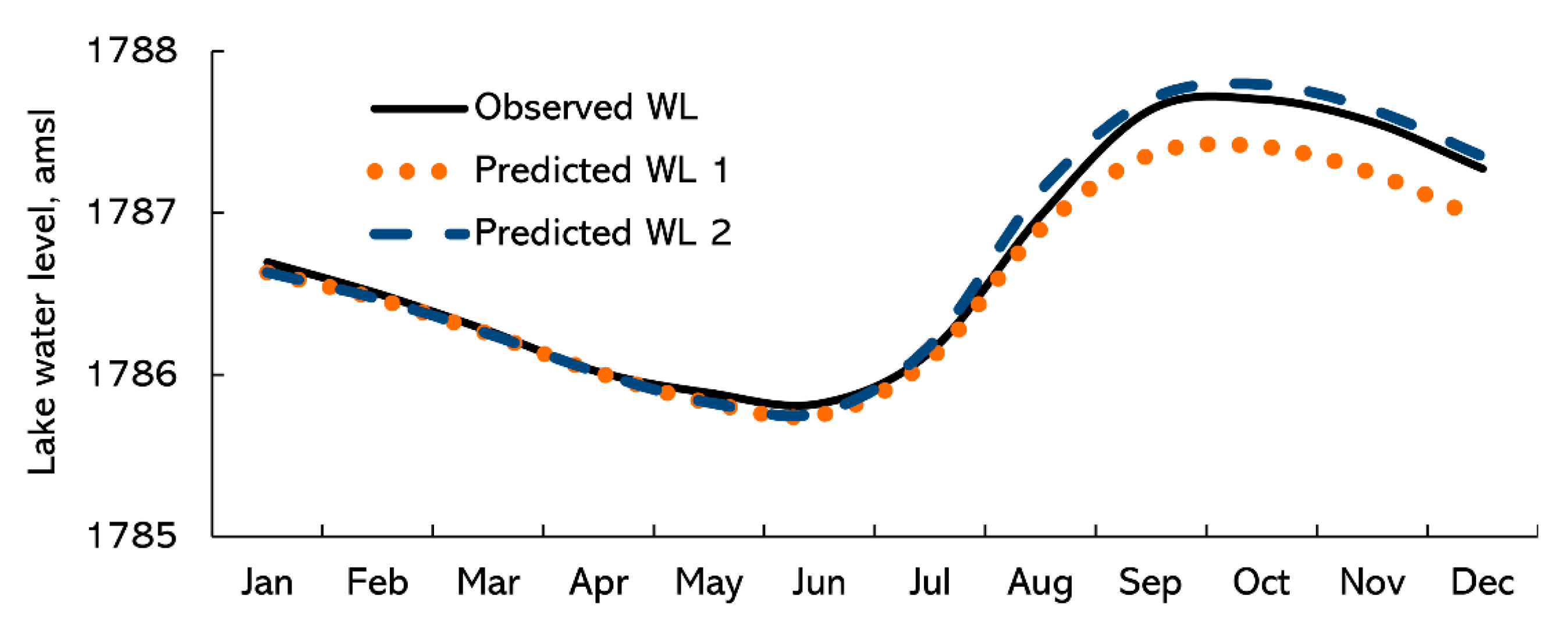 Hydrology 10 00181 g002