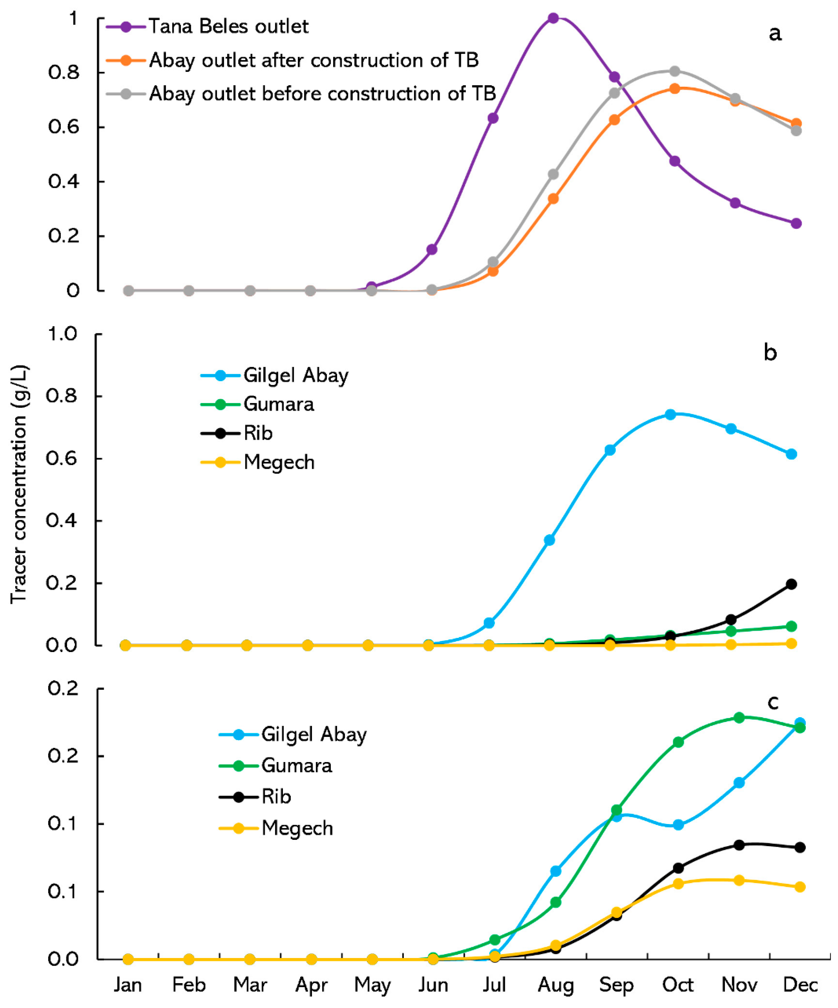 Hydrology 10 00181 g007