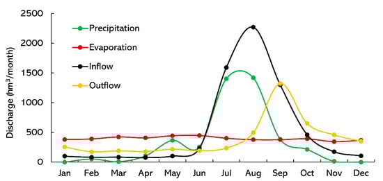 Hydrology 10 00181 g0a1