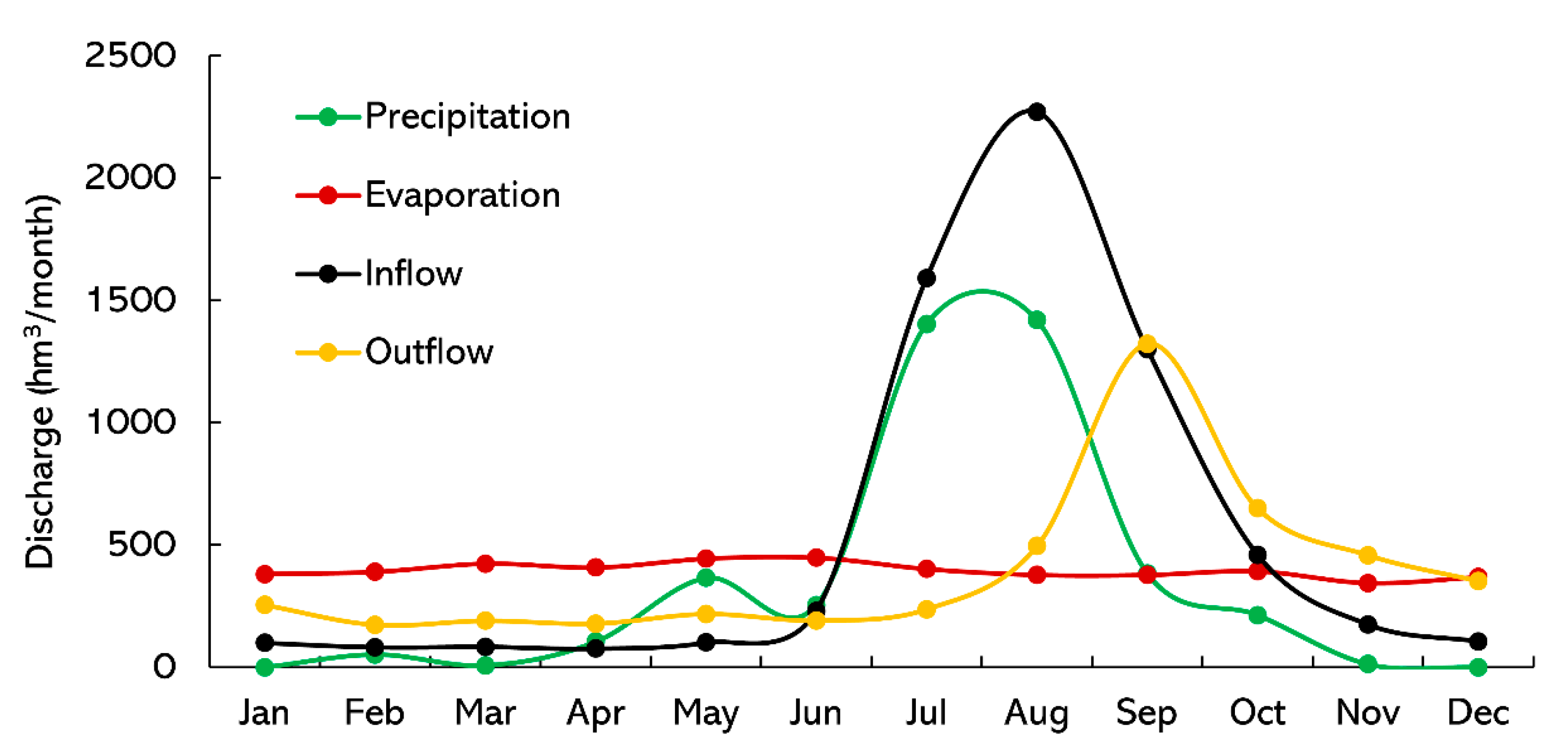 Hydrology 10 00181 g0a1