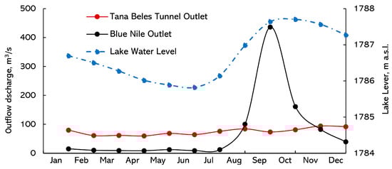 Hydrology 10 00181 g0a2