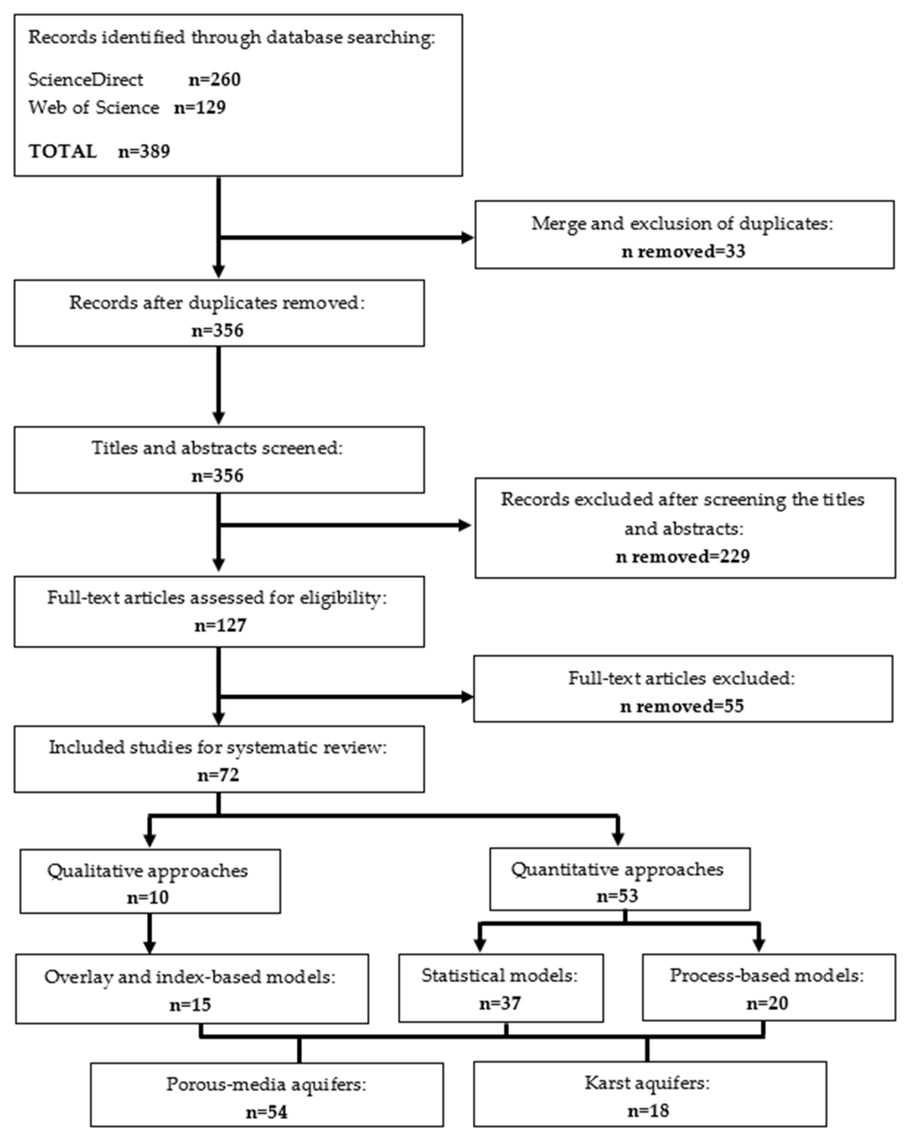Hydrology 10 00182 g001