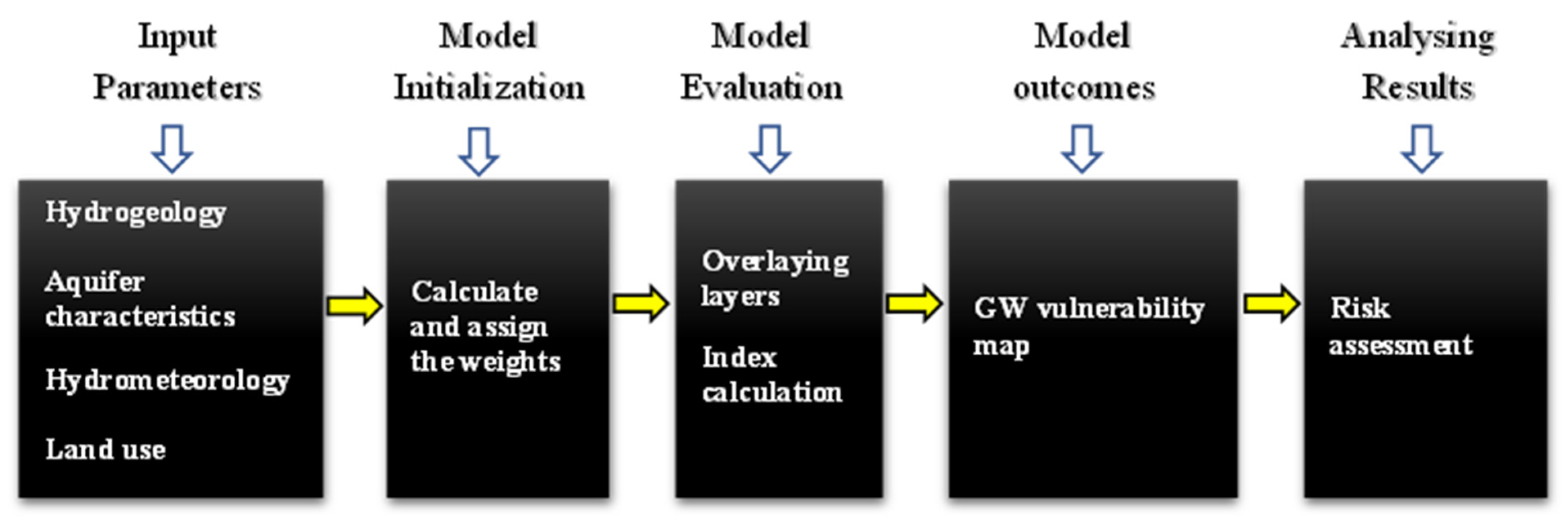 Hydrology 10 00182 g002