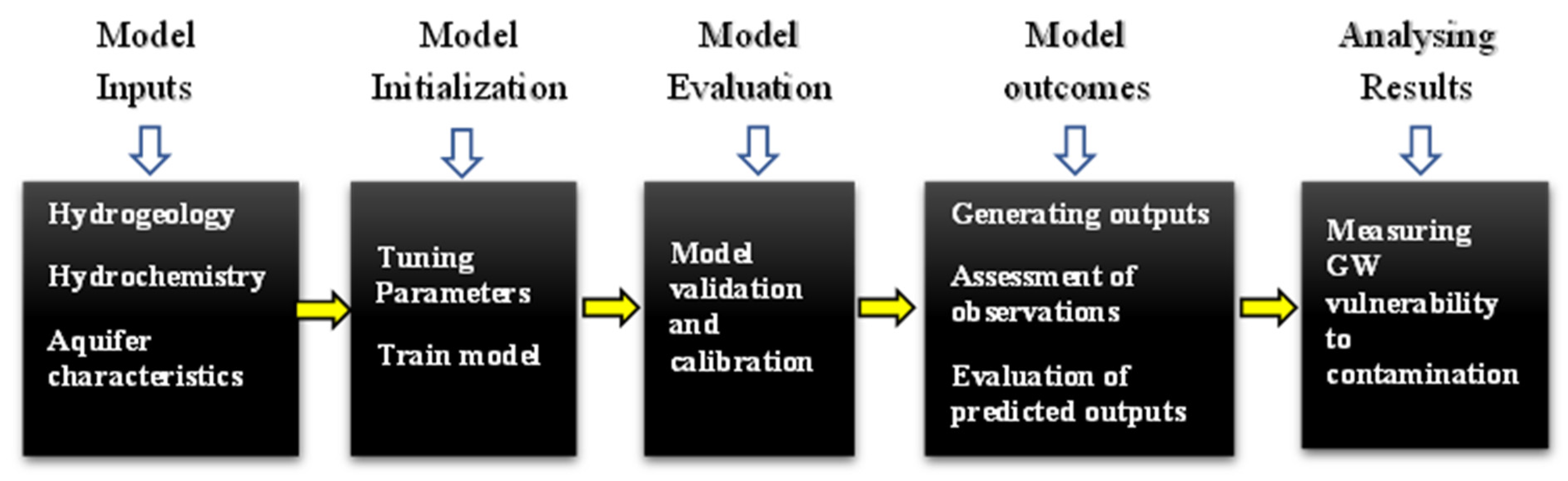 Hydrology 10 00182 g003