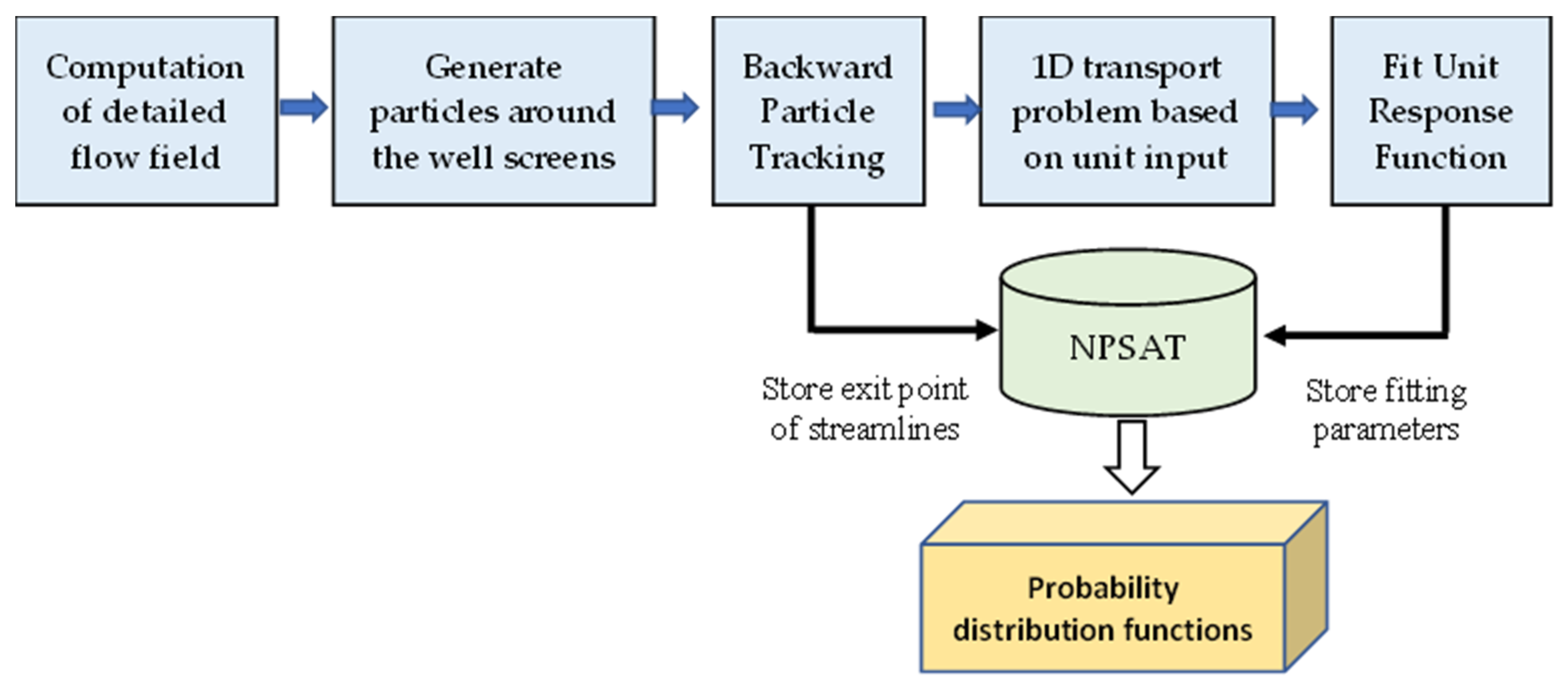 Hydrology 10 00182 g005