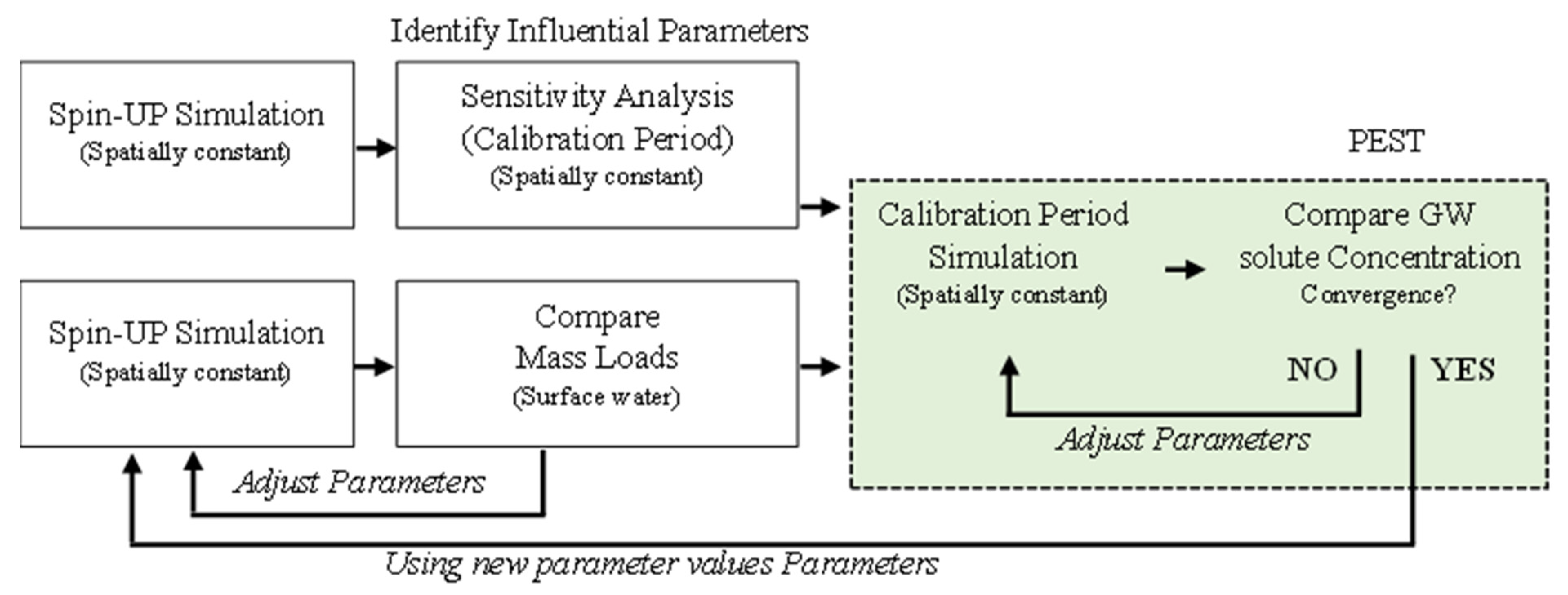 Hydrology 10 00182 g006