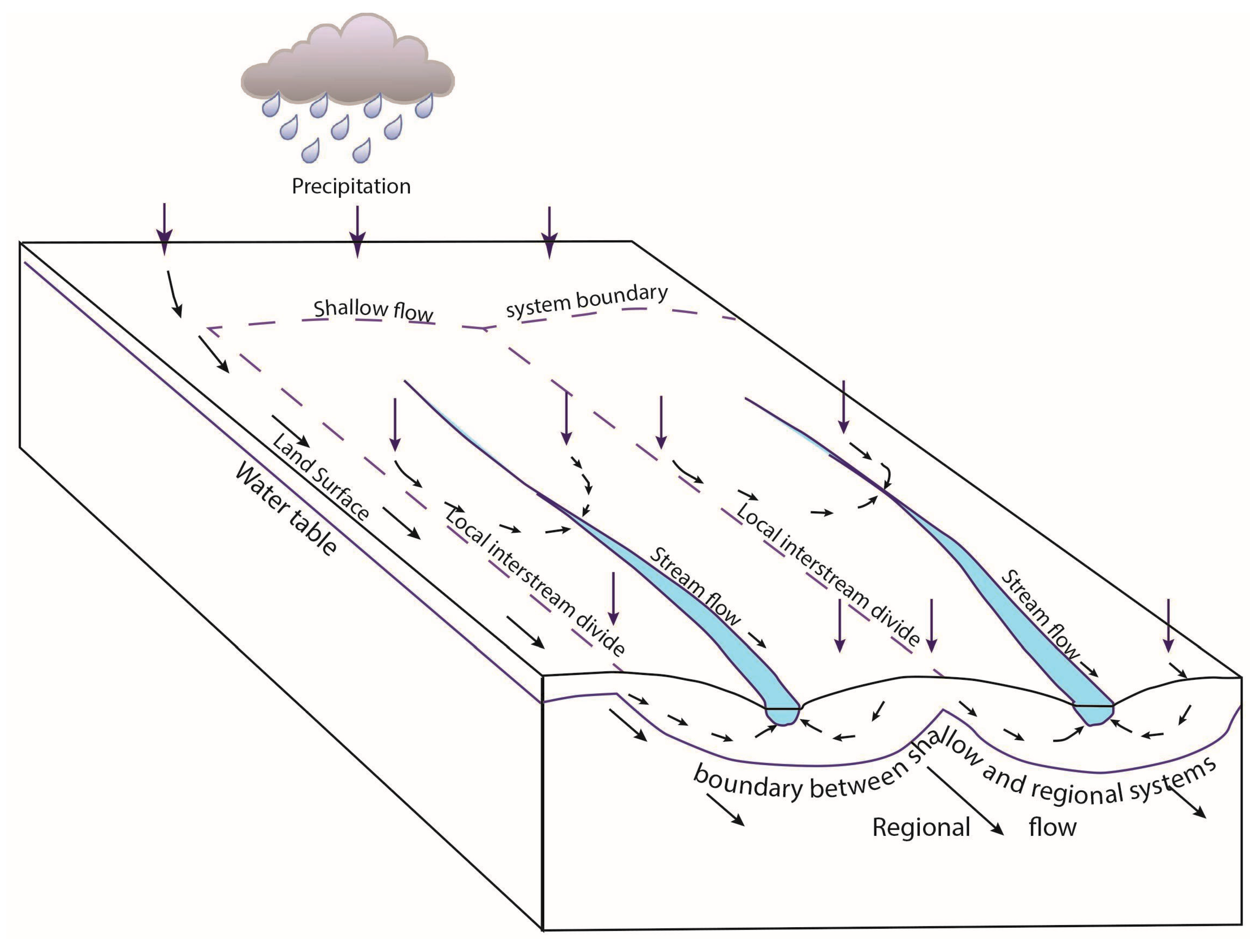 Hydrology 10 00186 g003