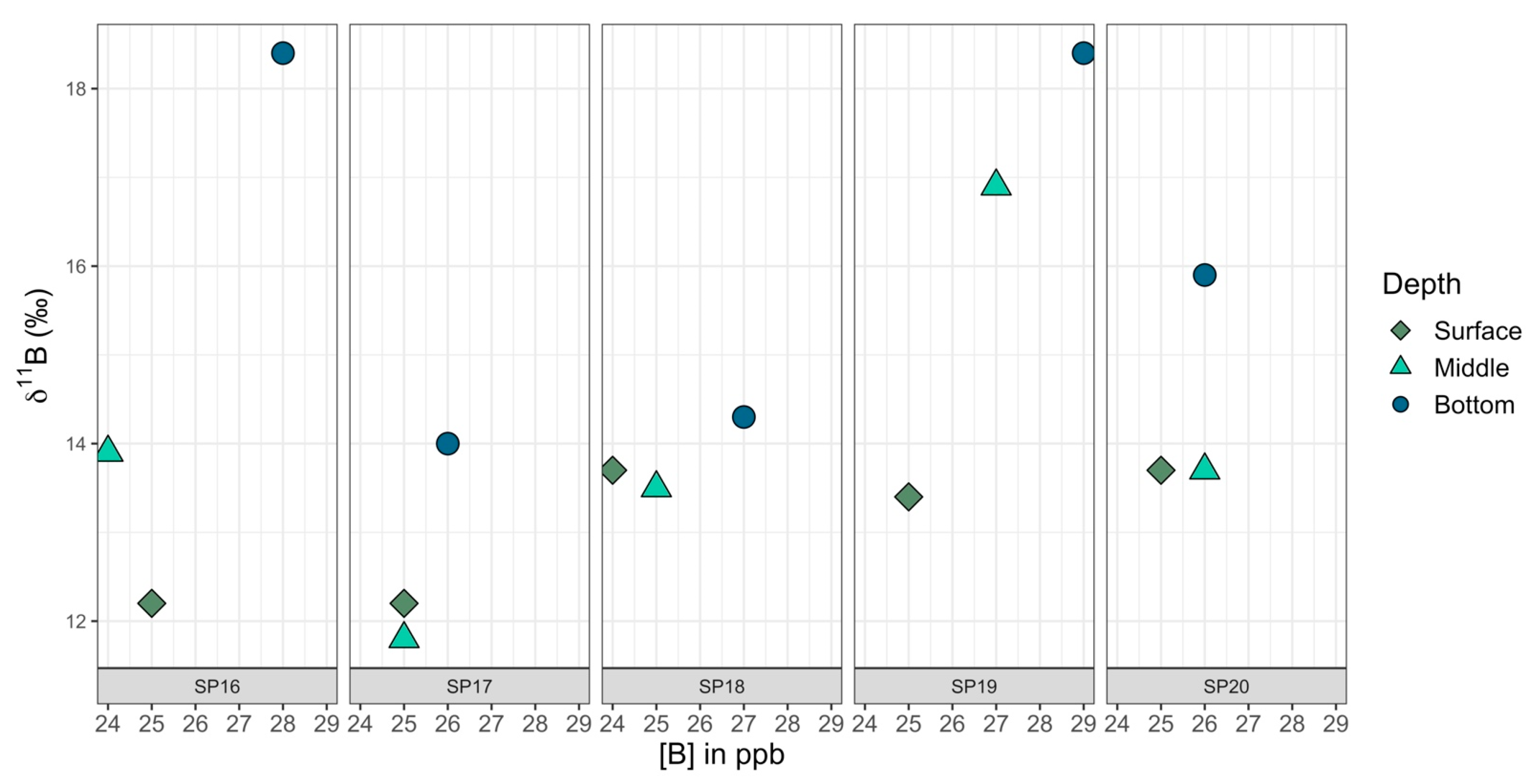 Hydrology 10 00186 g012