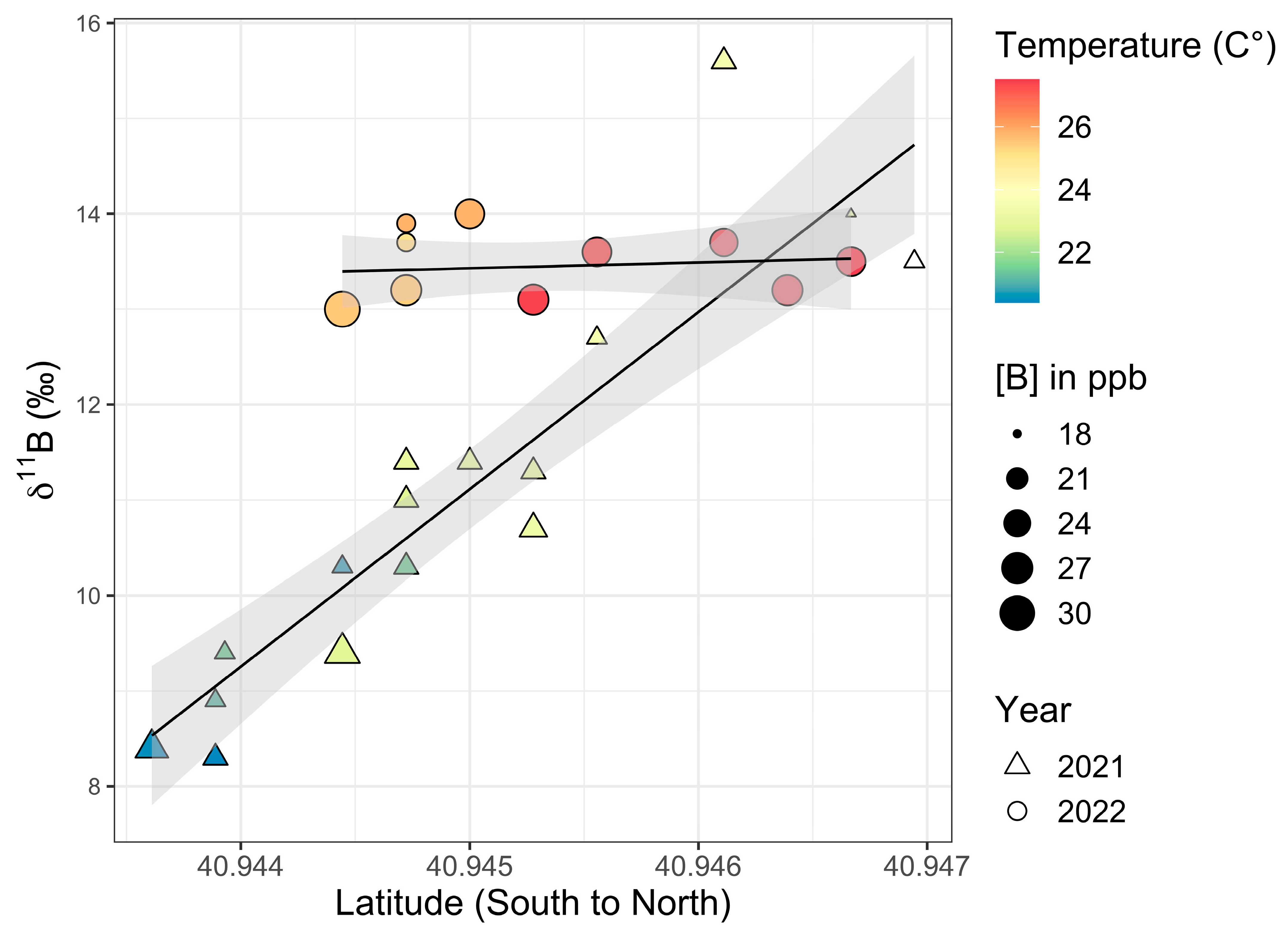 Hydrology 10 00186 g014