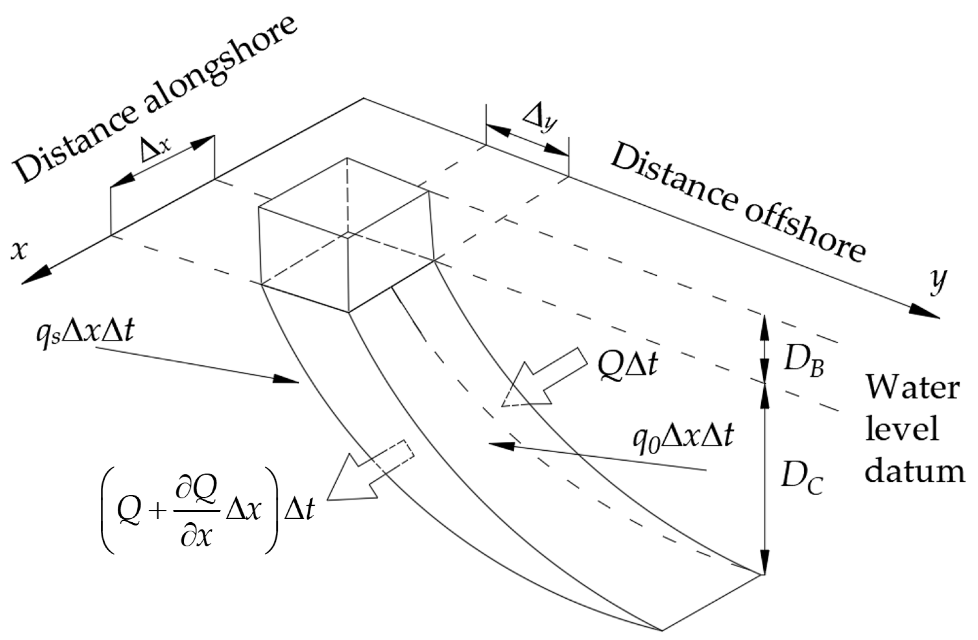 Hydrology 10 00189 g002 Hydrology 10 00189 g002