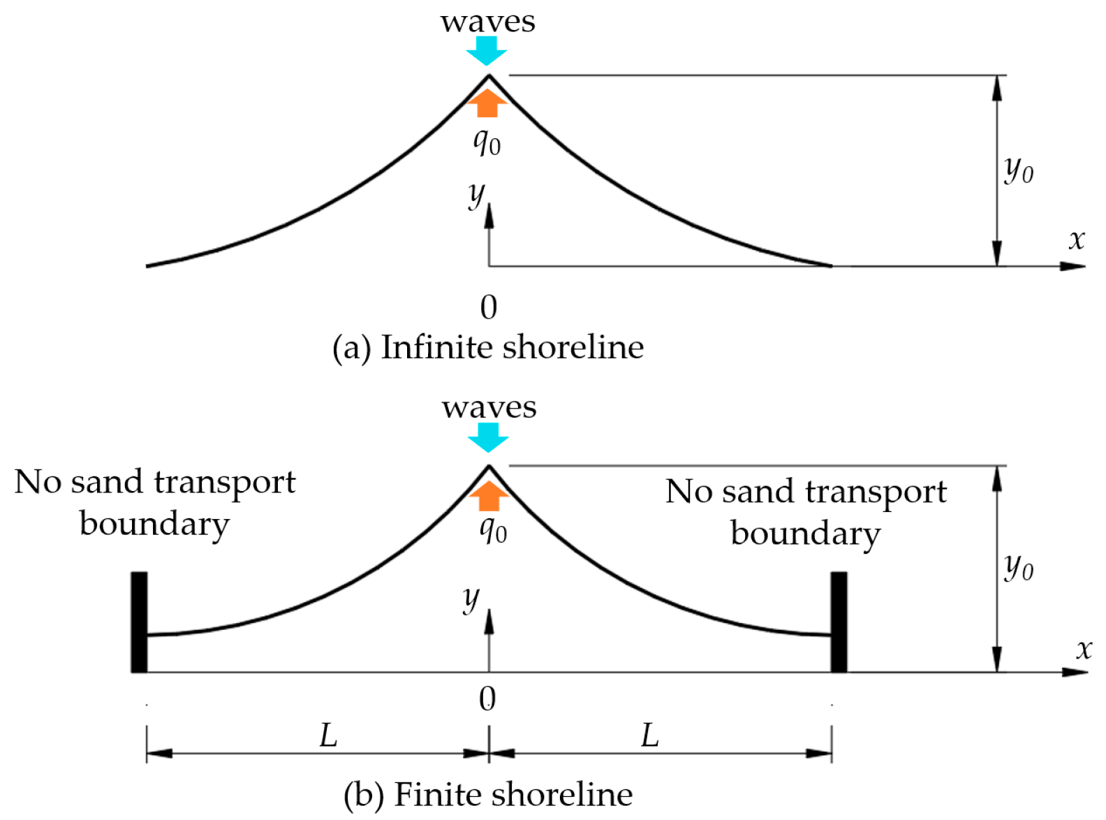 Hydrology 10 00189 g003 Hydrology 10 00189 g003