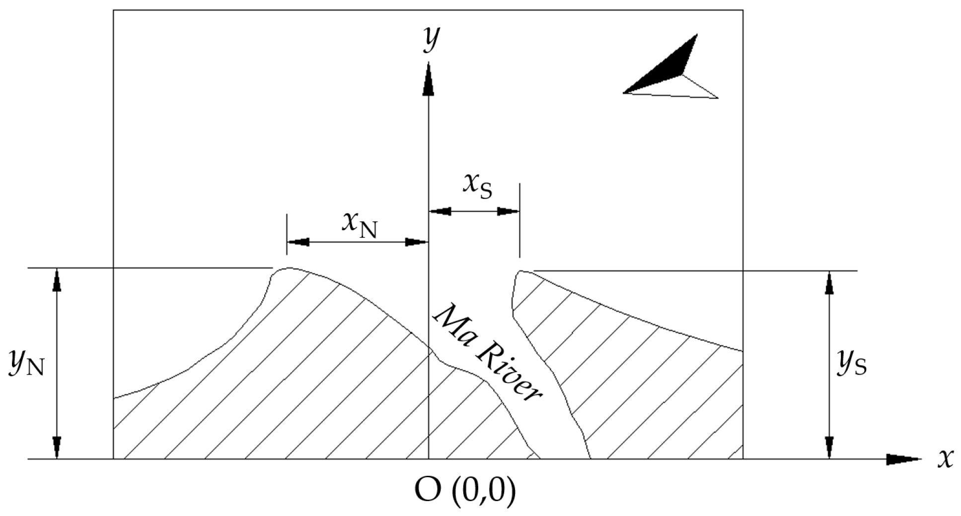 Hydrology 10 00189 g006 Hydrology 10 00189 g006