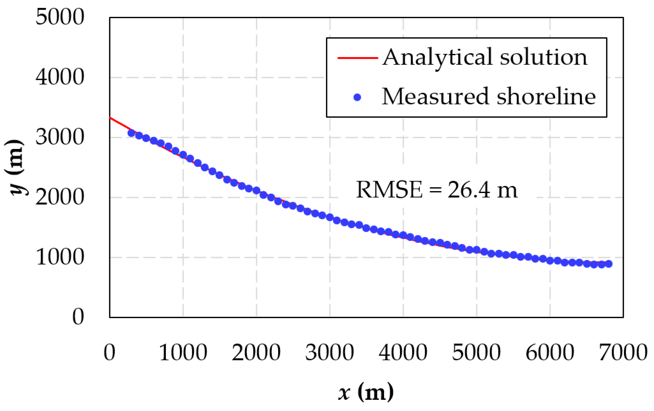 Hydrology 10 00189 g009 Hydrology 10 00189 g009