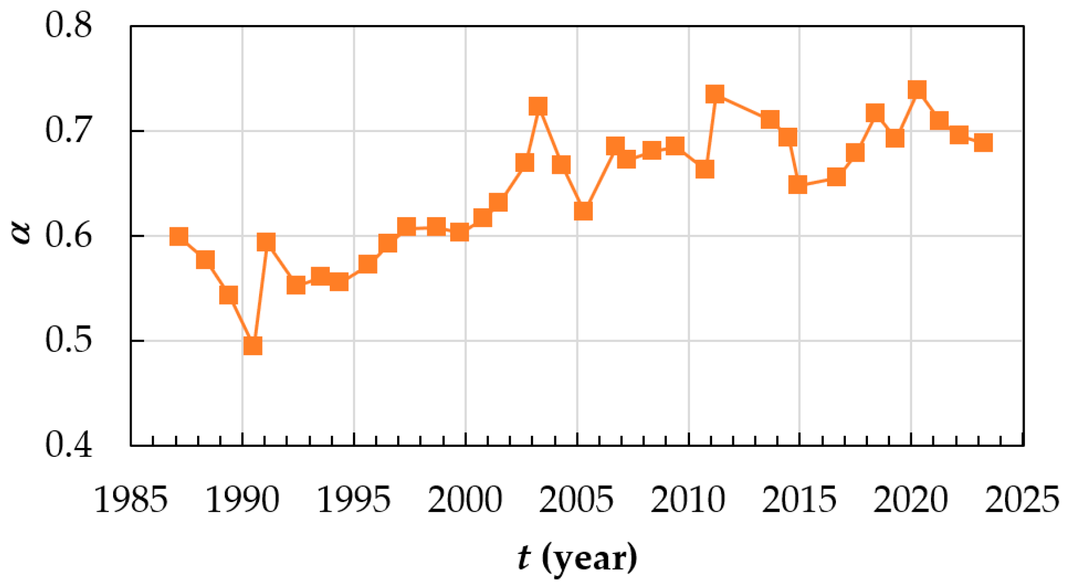 Hydrology 10 00189 g013 Hydrology 10 00189 g013