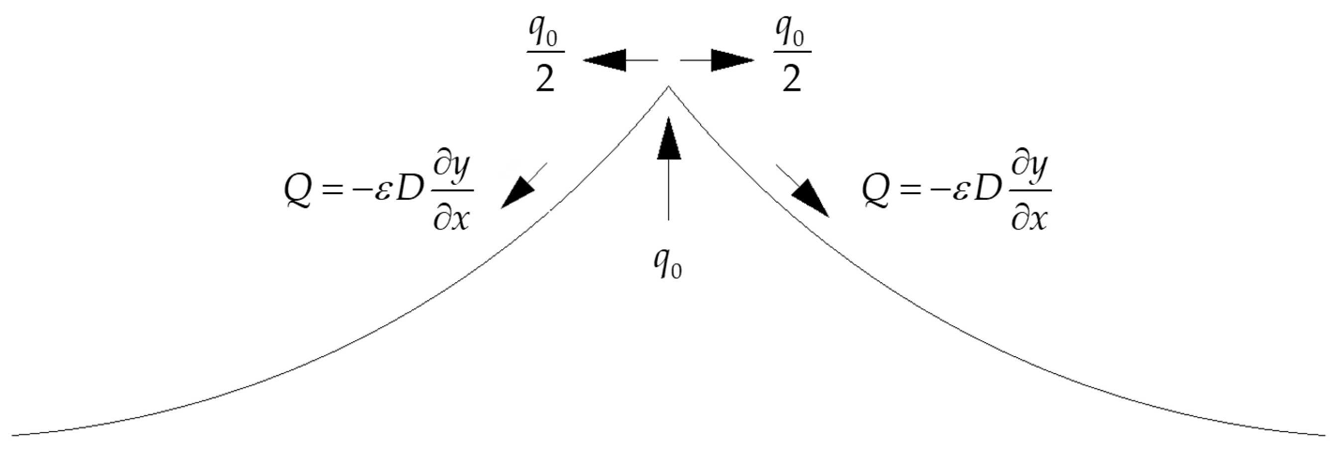 Hydrology 10 00189 g015 Hydrology 10 00189 g015