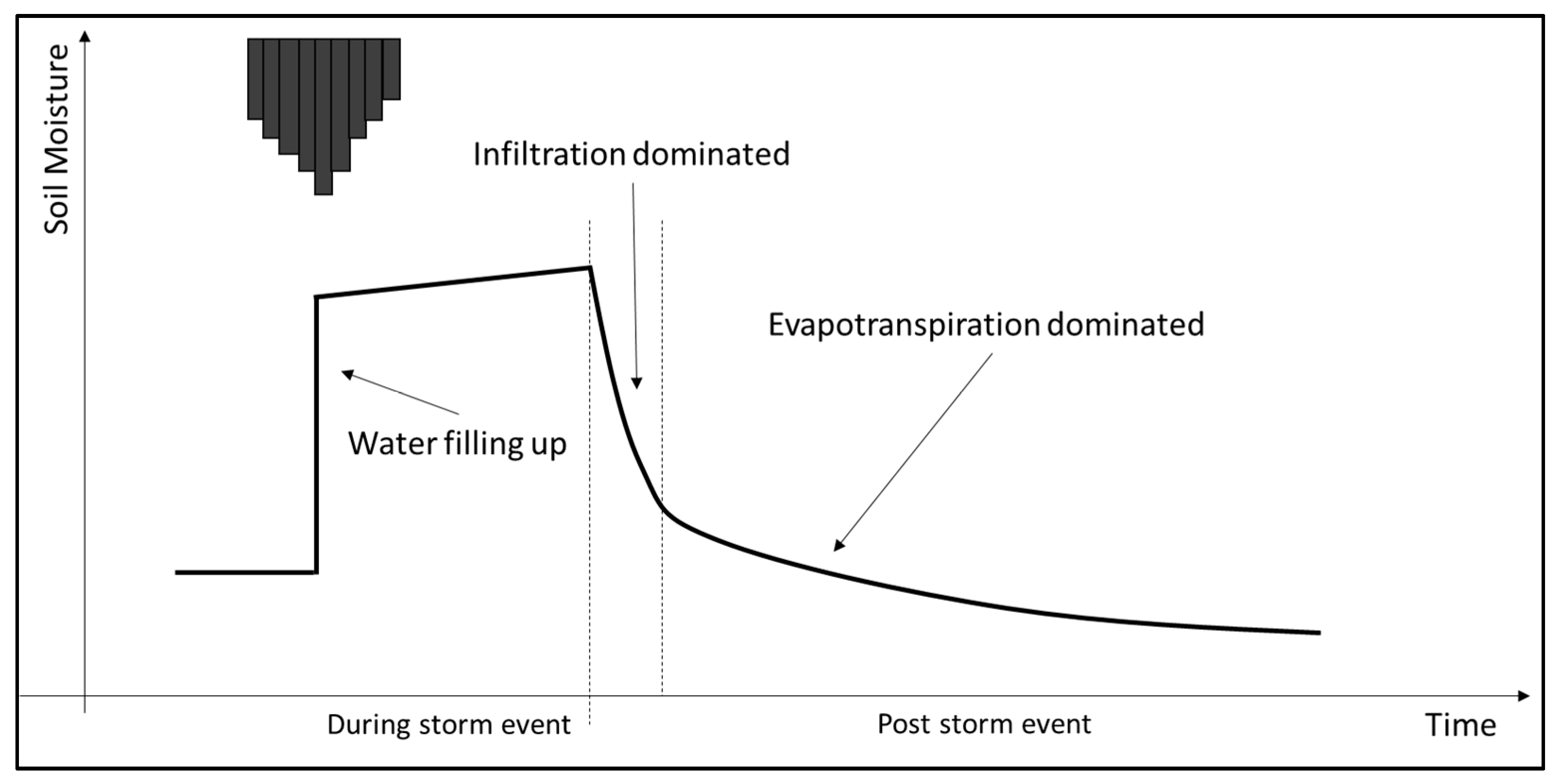 Hydrology 10 00197 g001