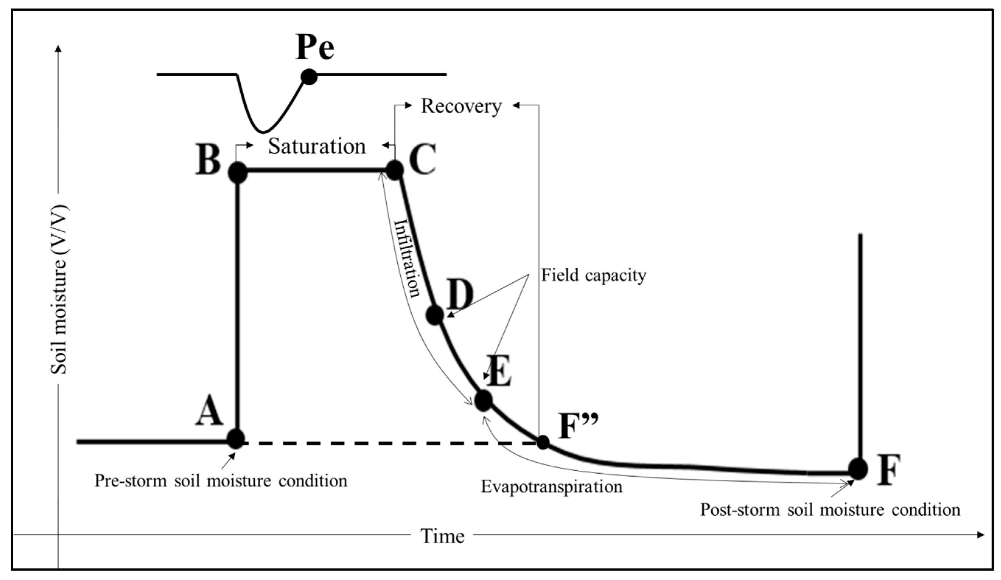 Hydrology 10 00197 g005