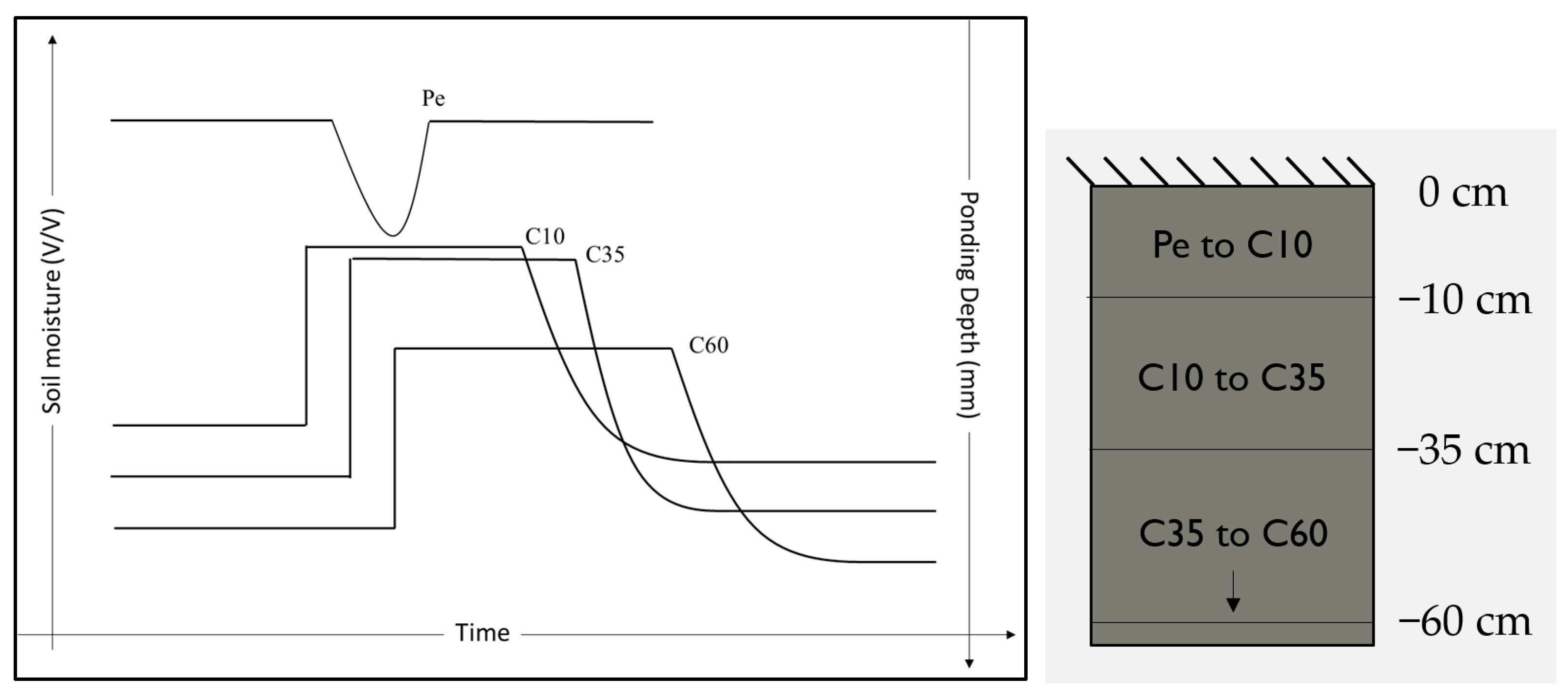 Hydrology 10 00197 g006
