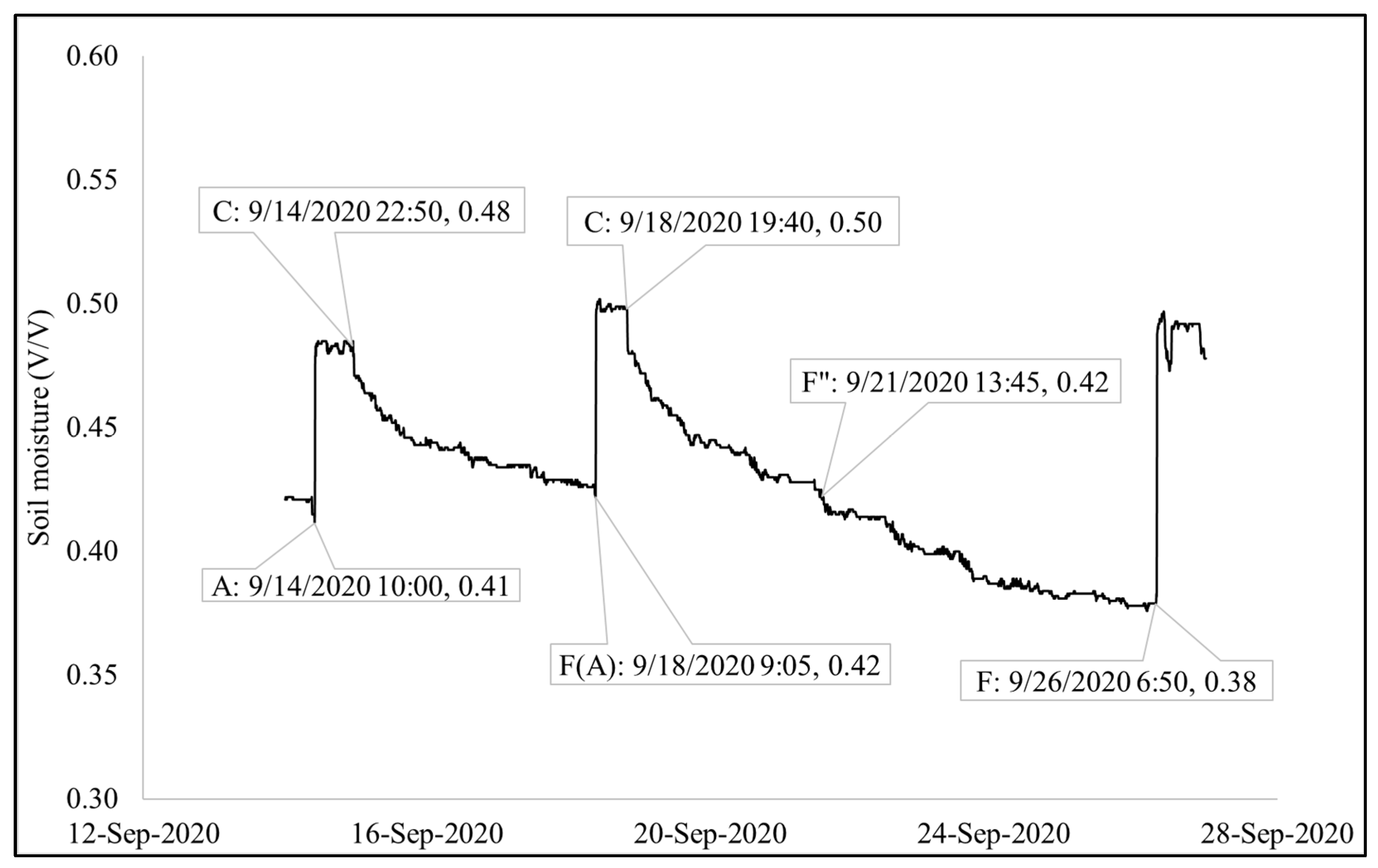 Hydrology 10 00197 g011