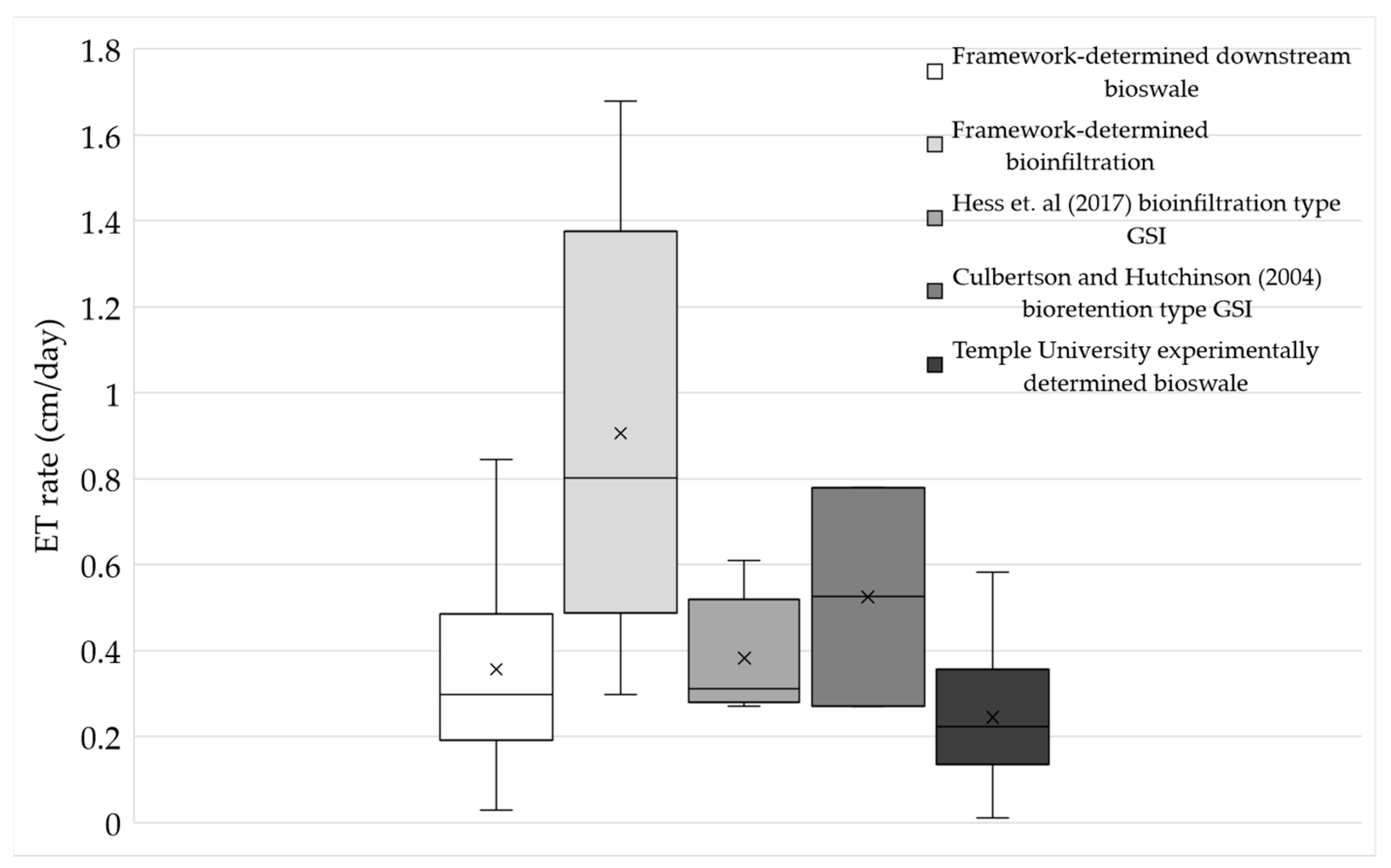 Hydrology 10 00197 g012