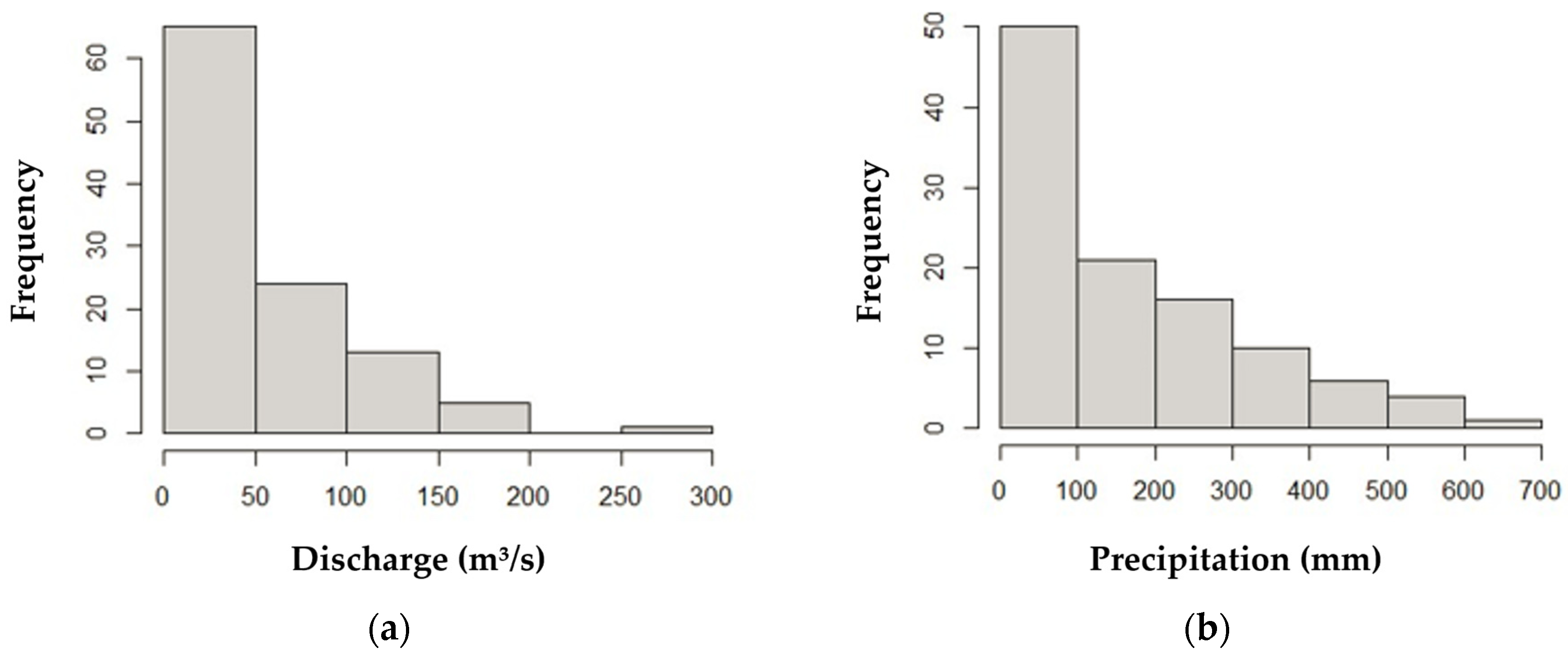 Hydrology 10 00208 g002 Hydrology 10 00208 g002
