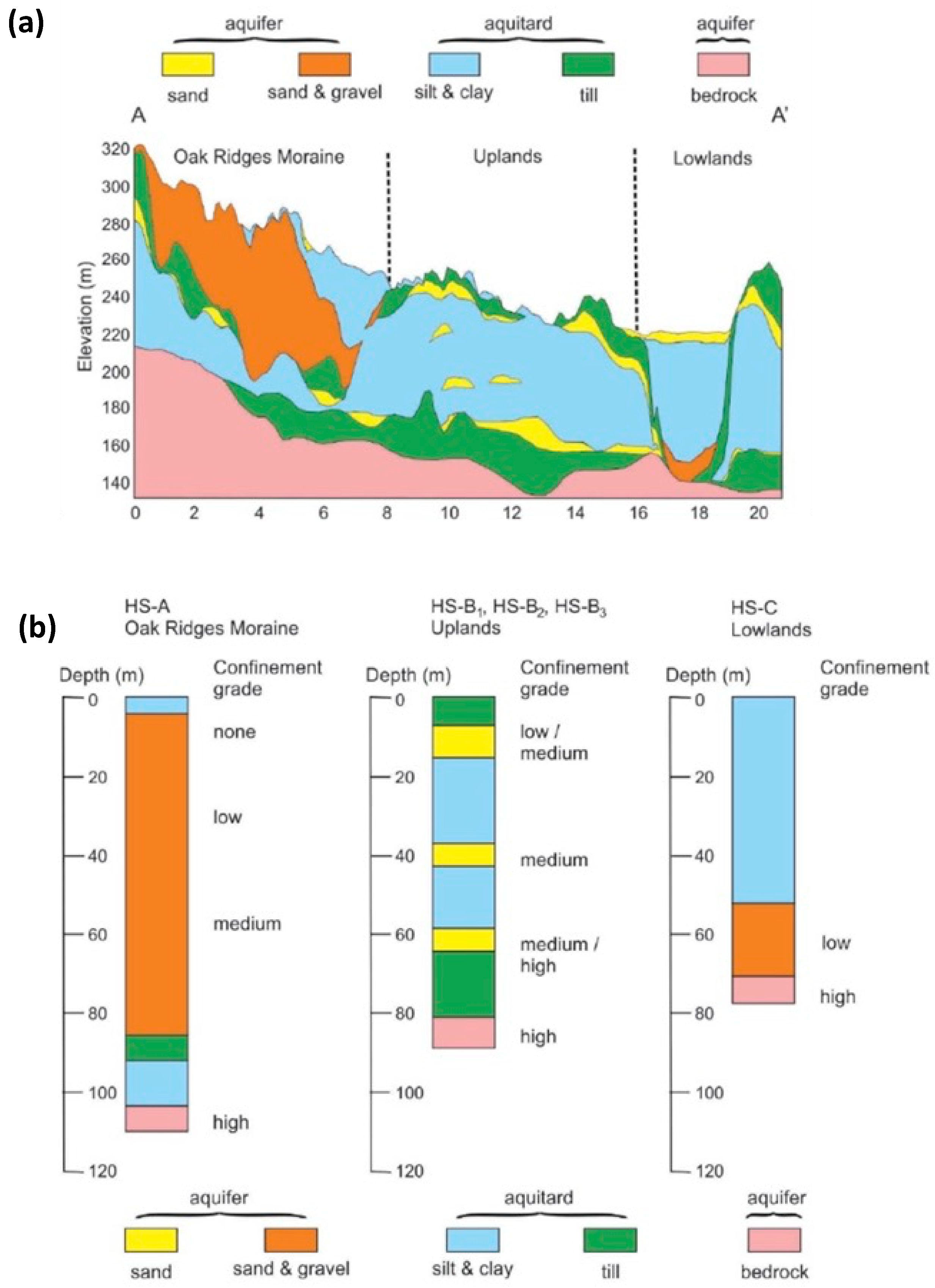 Hydrology 10 00211 g002 Hydrology 10 00211 g002