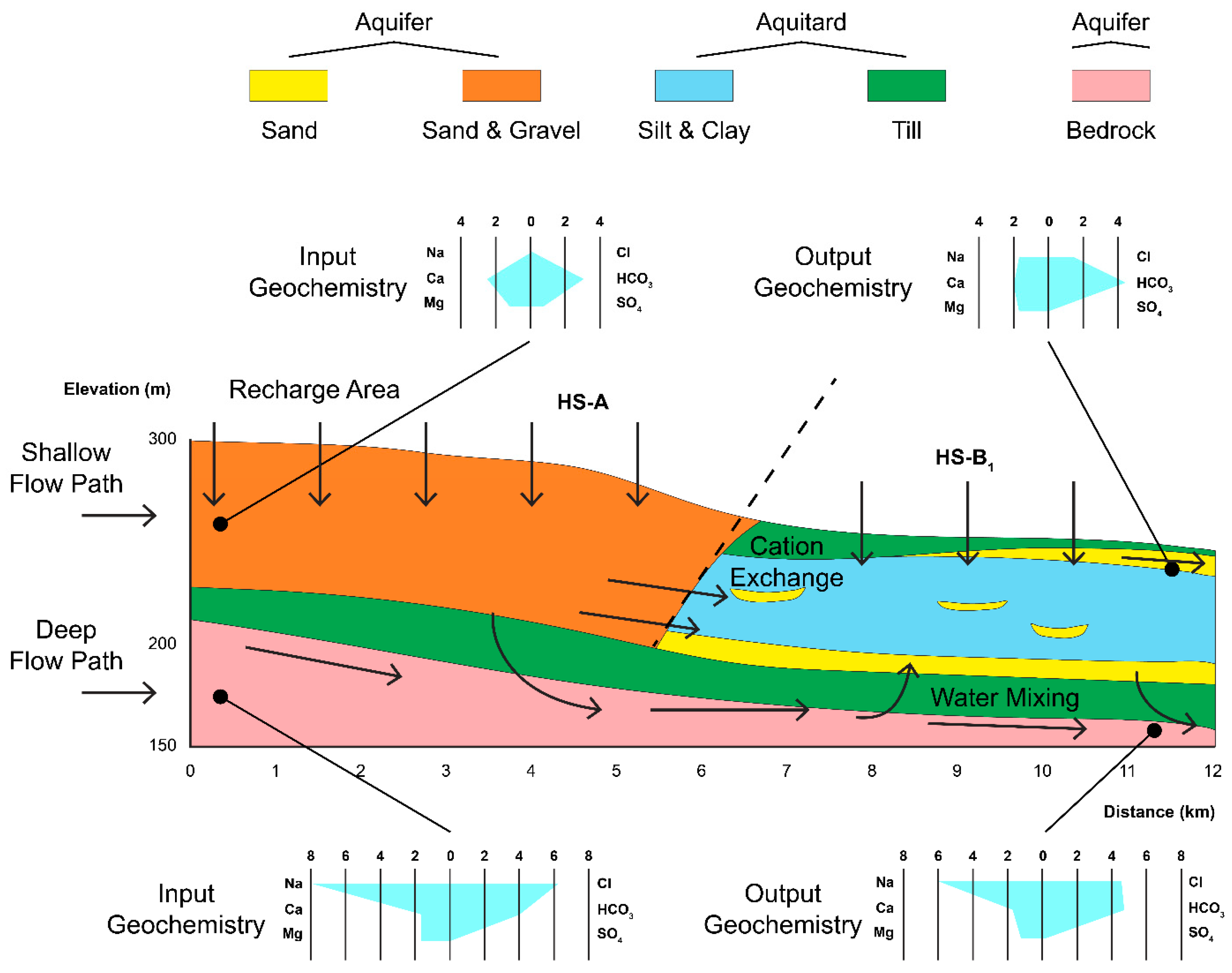 Hydrology 10 00211 g009 Hydrology 10 00211 g009