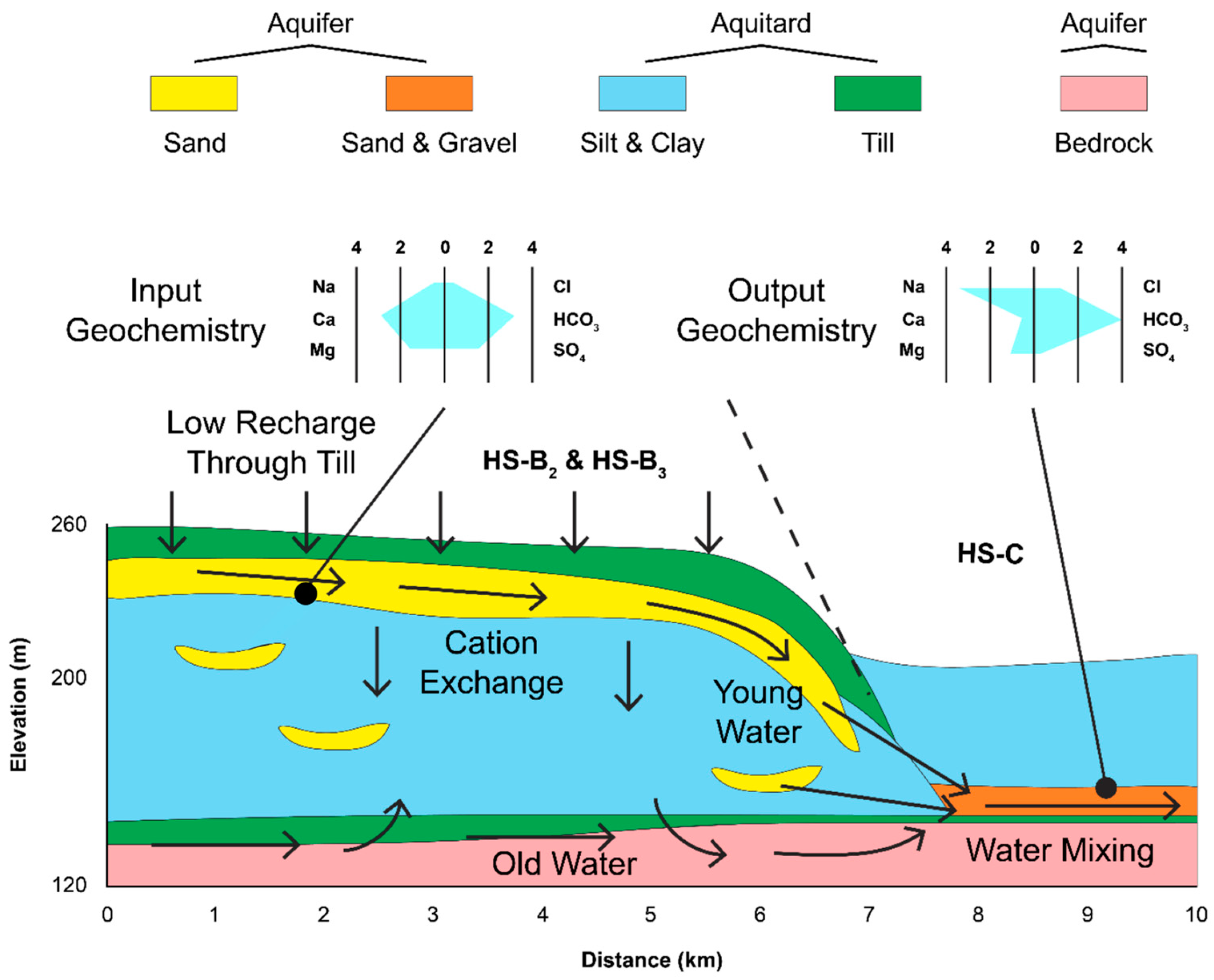 Hydrology 10 00211 g010 Hydrology 10 00211 g010