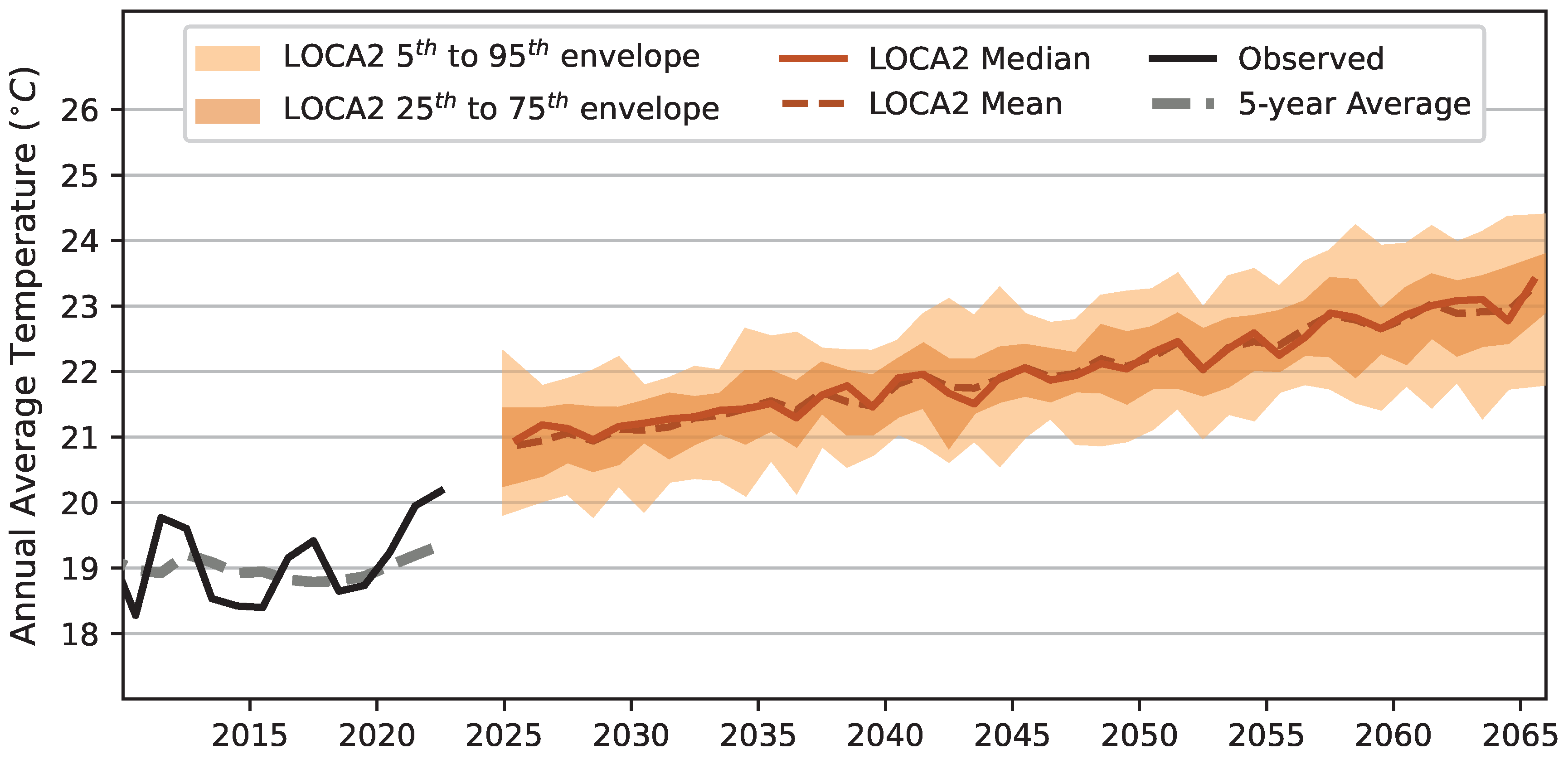 Hydrology 10 00219 g003