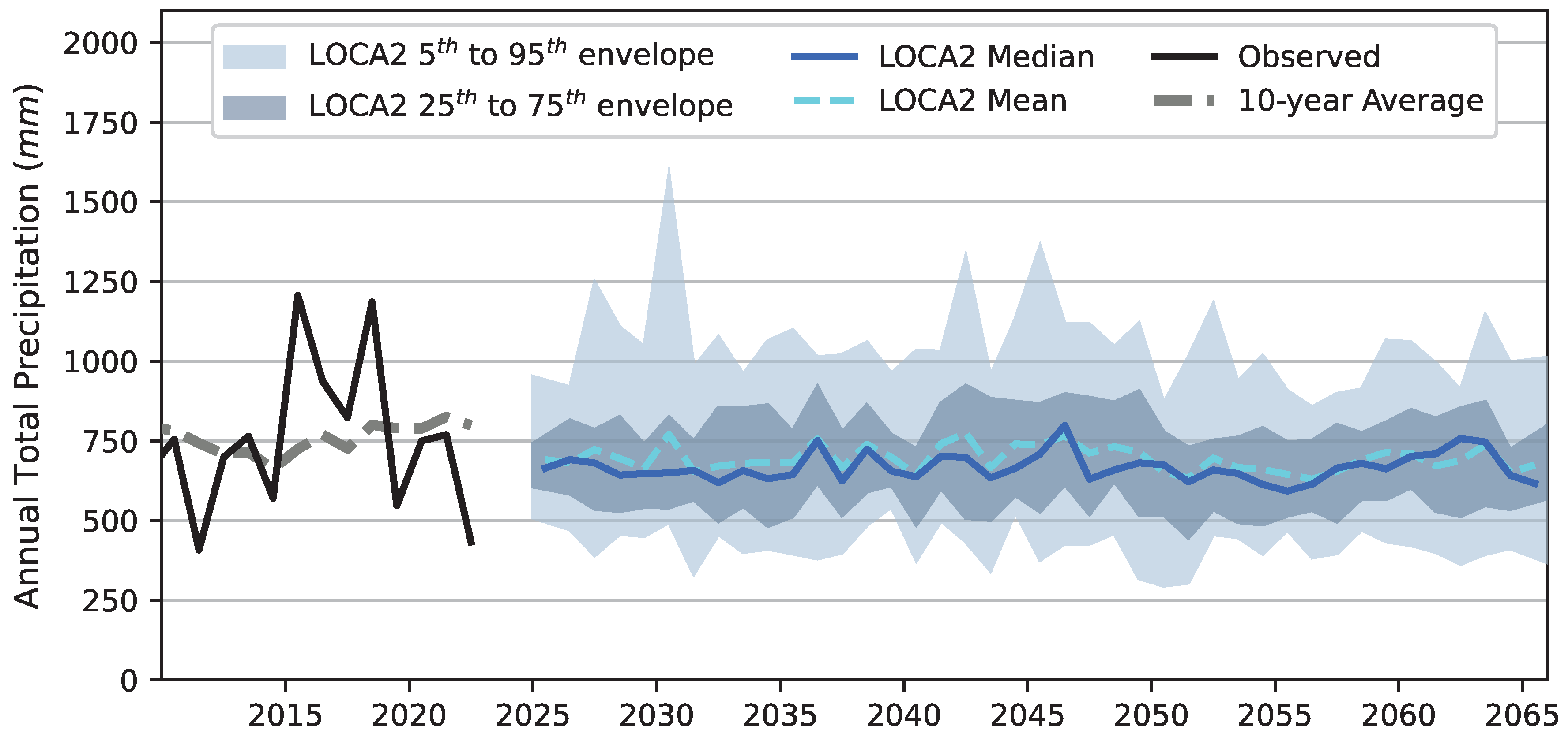 Hydrology 10 00219 g004
