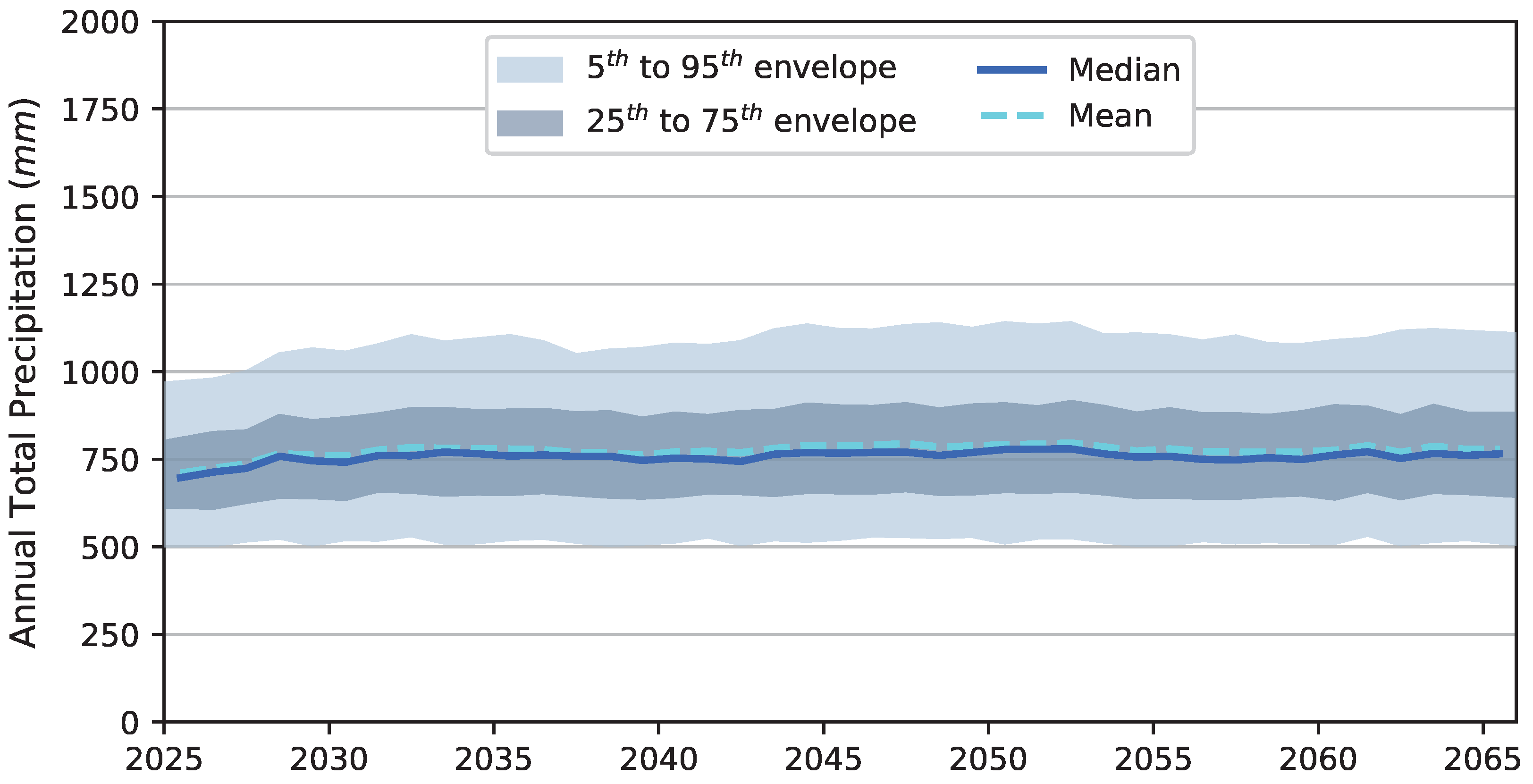 Hydrology 10 00219 g009