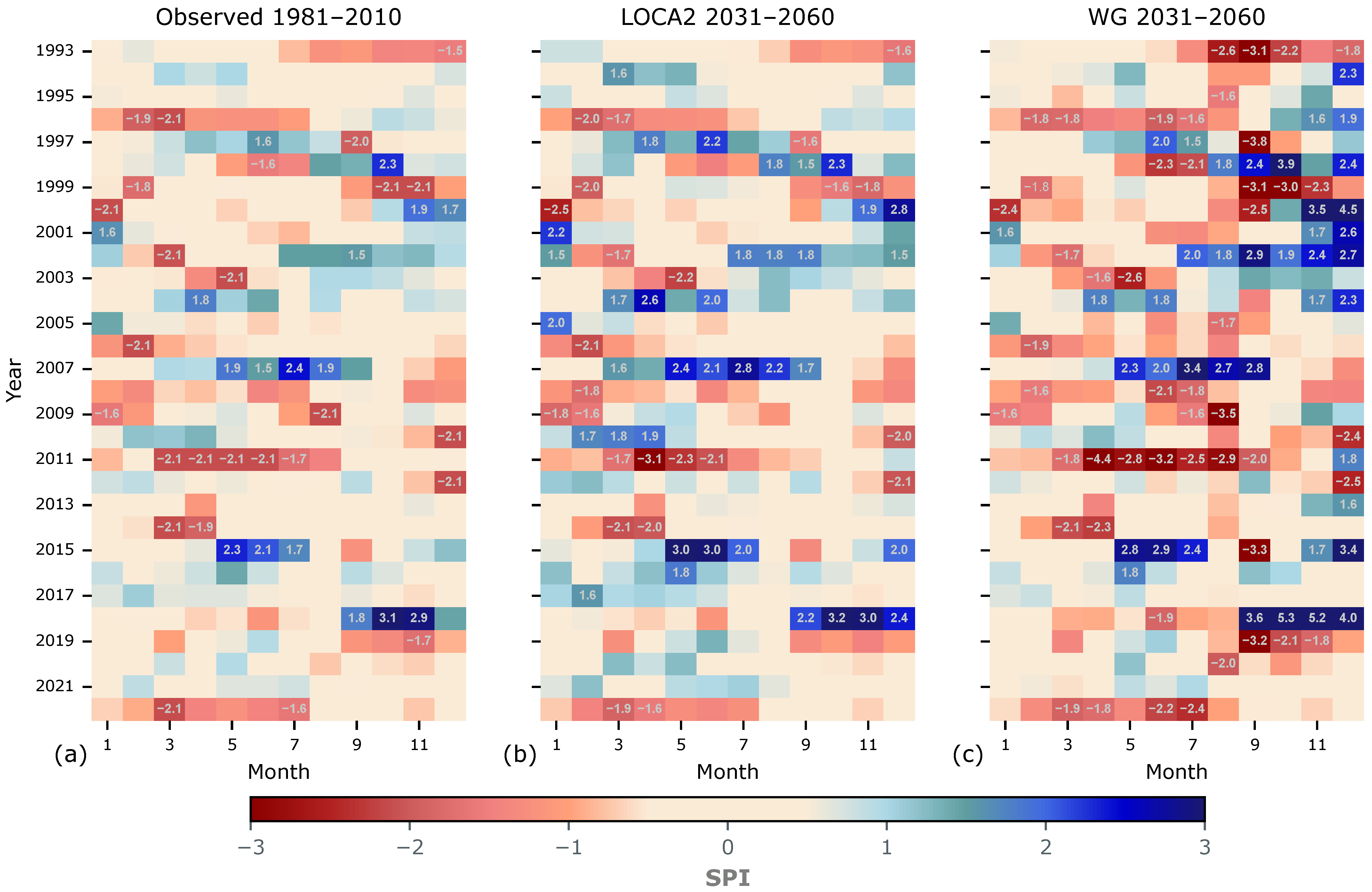 Hydrology 10 00219 g012