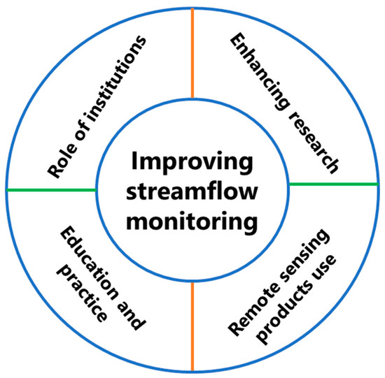Hydrology 10 00220 g002