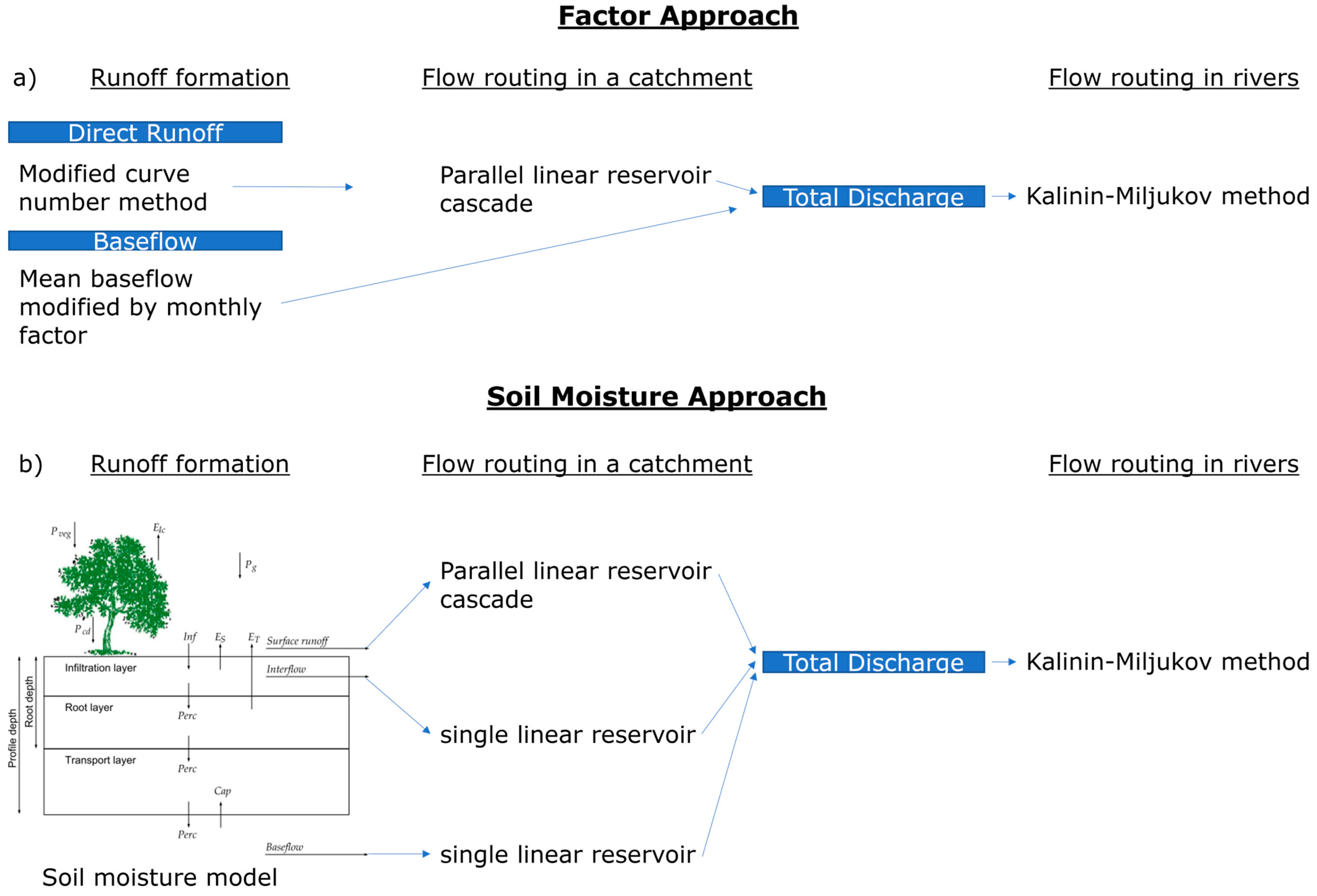 Hydrology 10 00222 g002 Hydrology 10 00222 g002