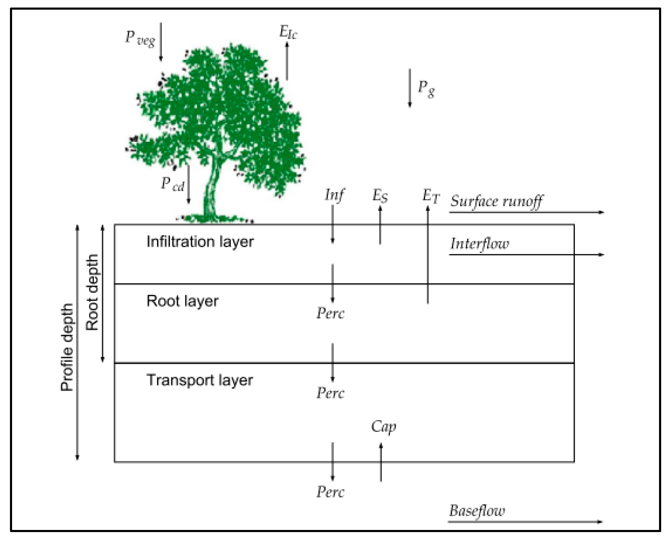 Hydrology 10 00222 g003 Hydrology 10 00222 g003