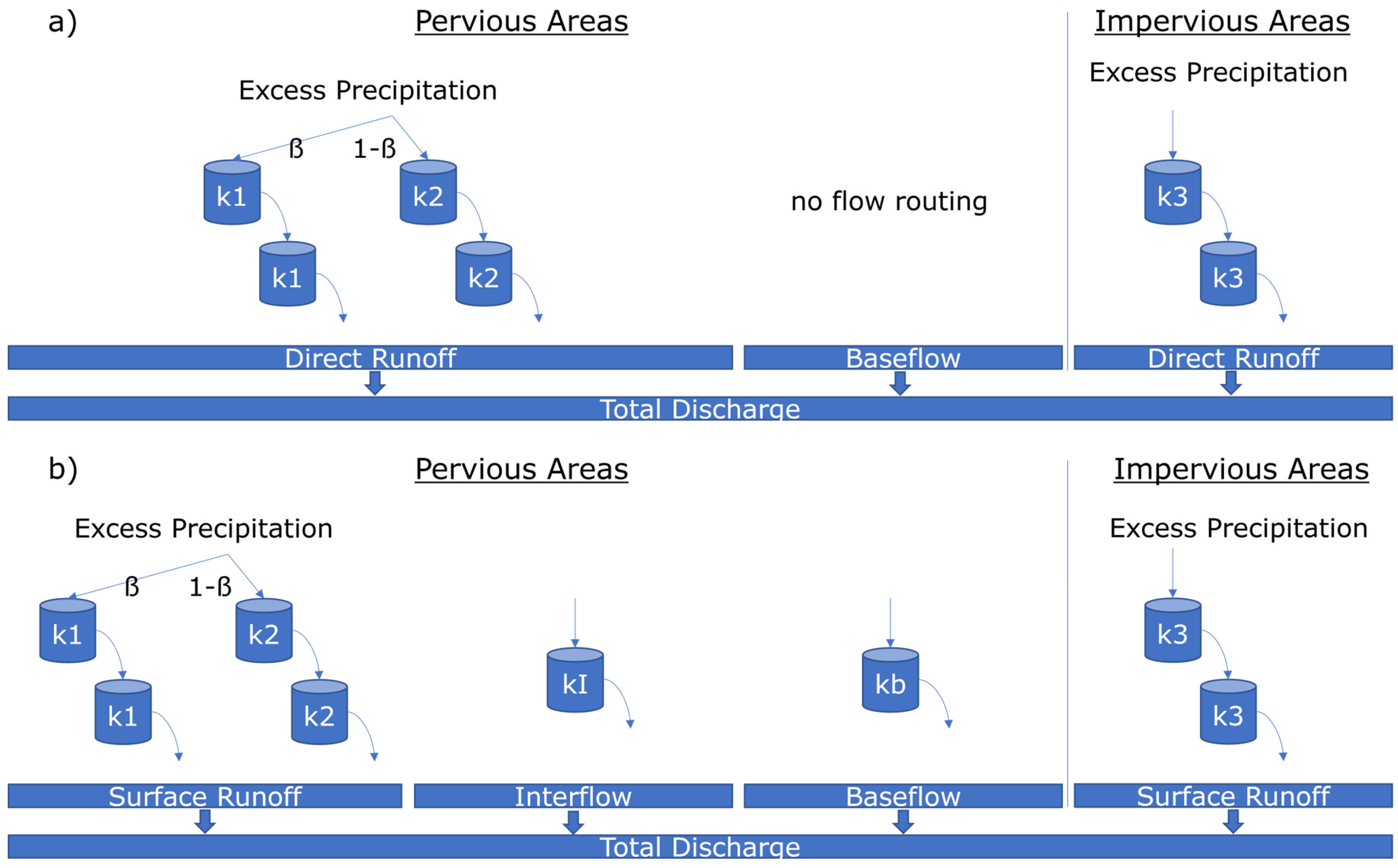 Hydrology 10 00222 g004 Hydrology 10 00222 g004