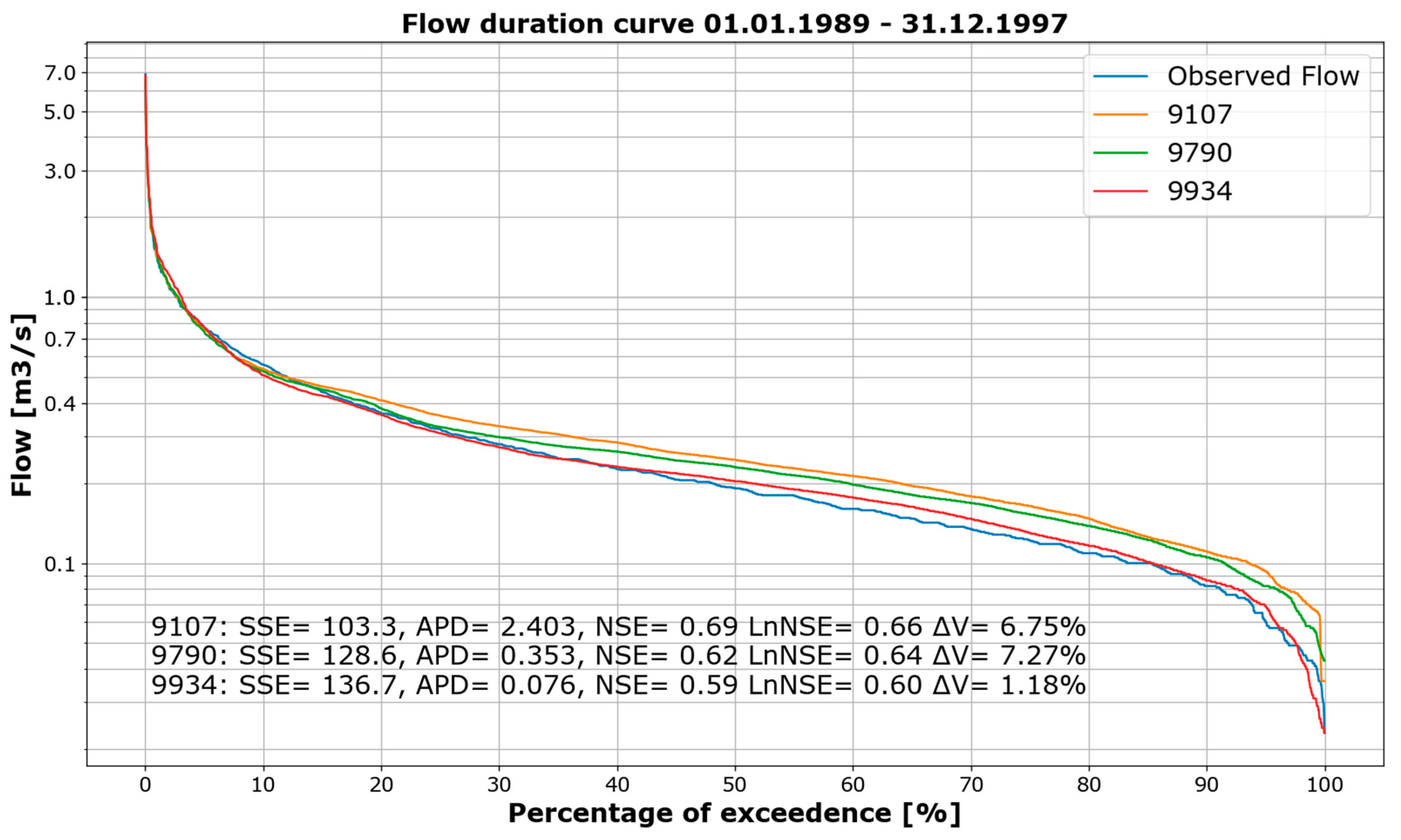 Hydrology 10 00222 g007 Hydrology 10 00222 g007