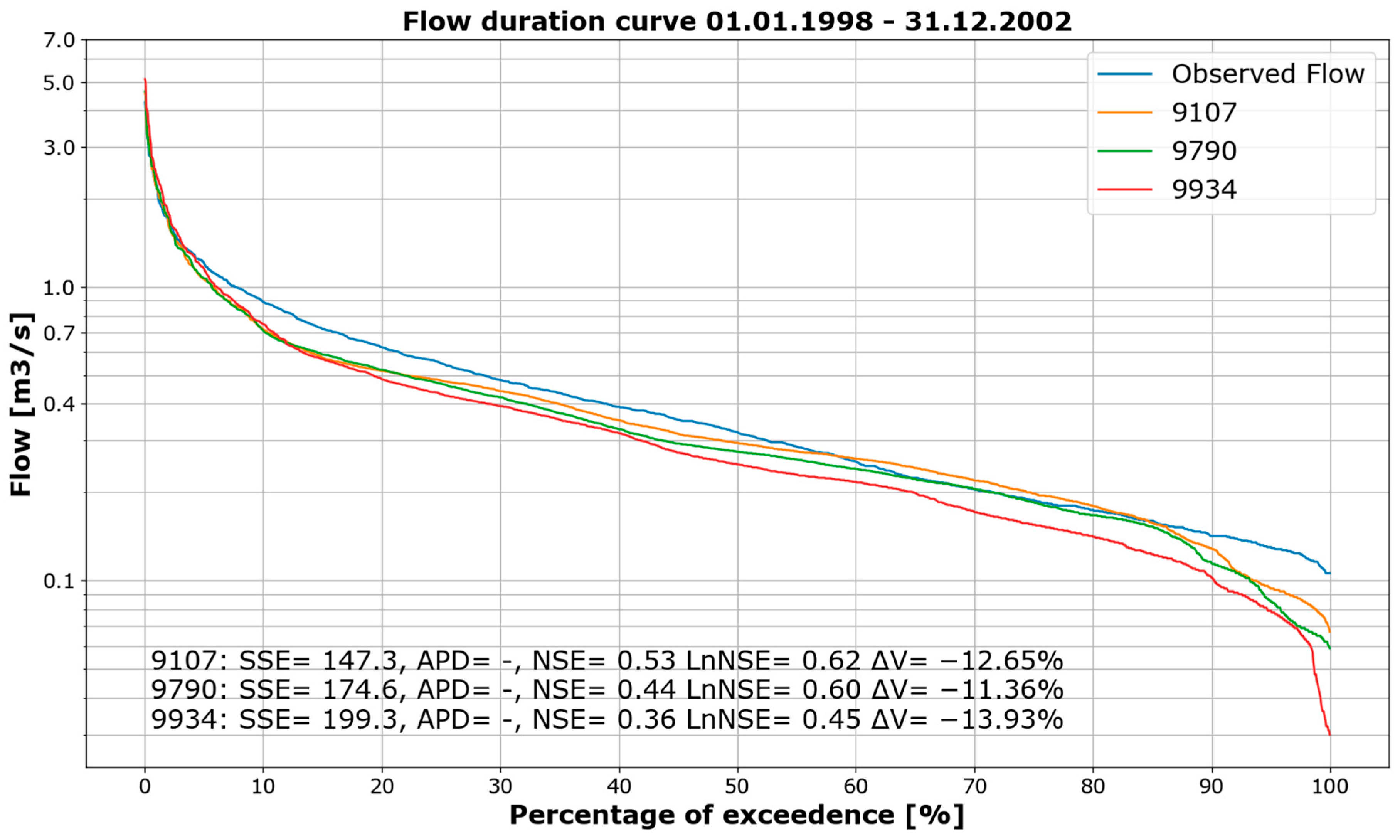 Hydrology 10 00222 g011 Hydrology 10 00222 g011
