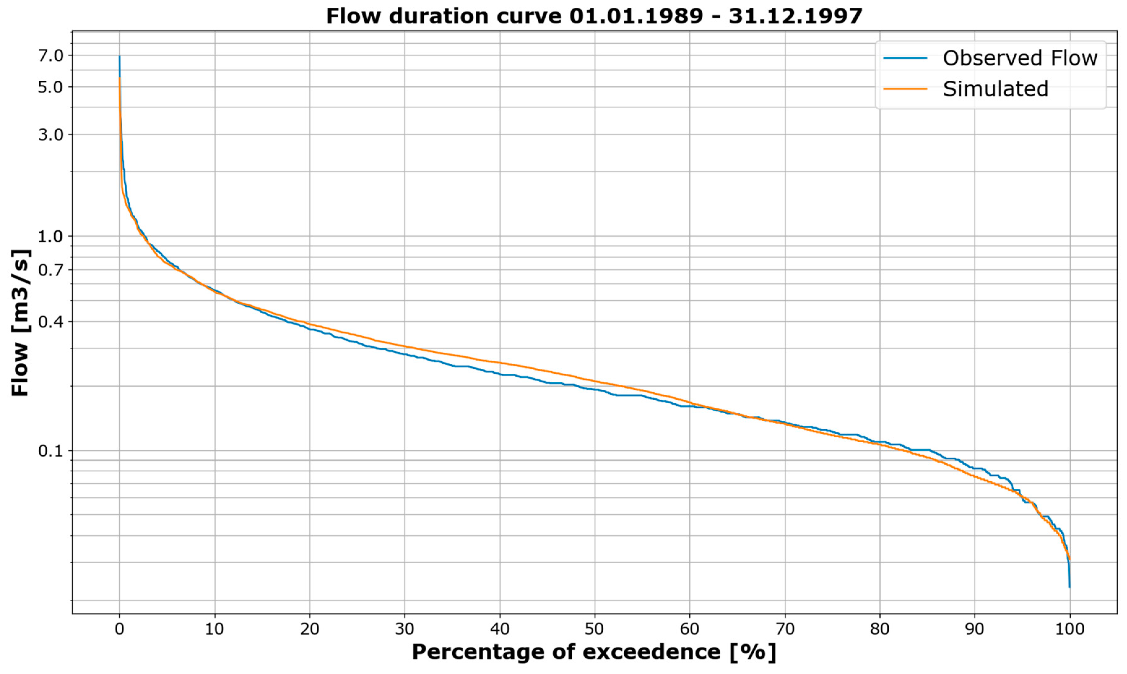 Hydrology 10 00222 g013 Hydrology 10 00222 g013