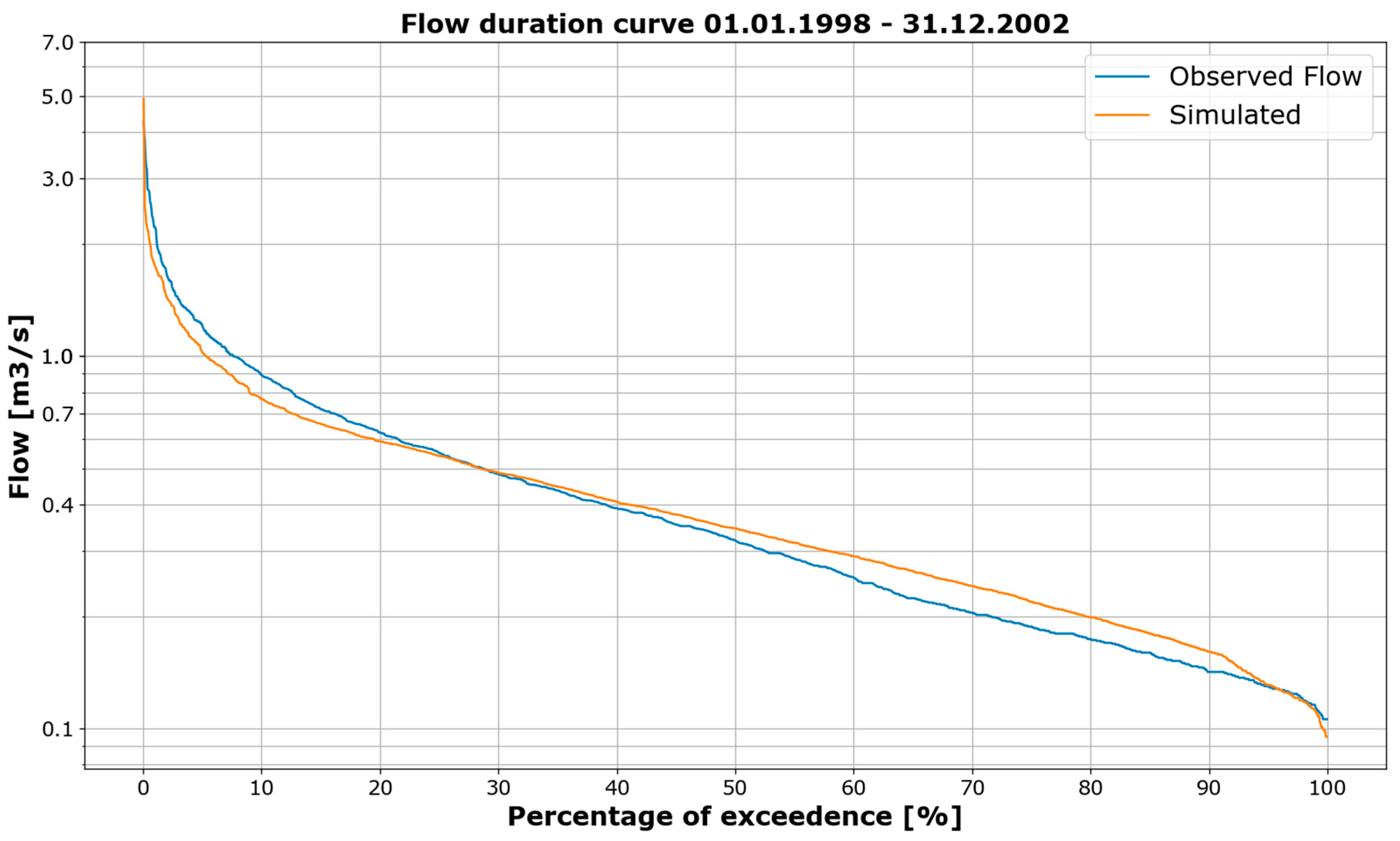 Hydrology 10 00222 g016 Hydrology 10 00222 g016