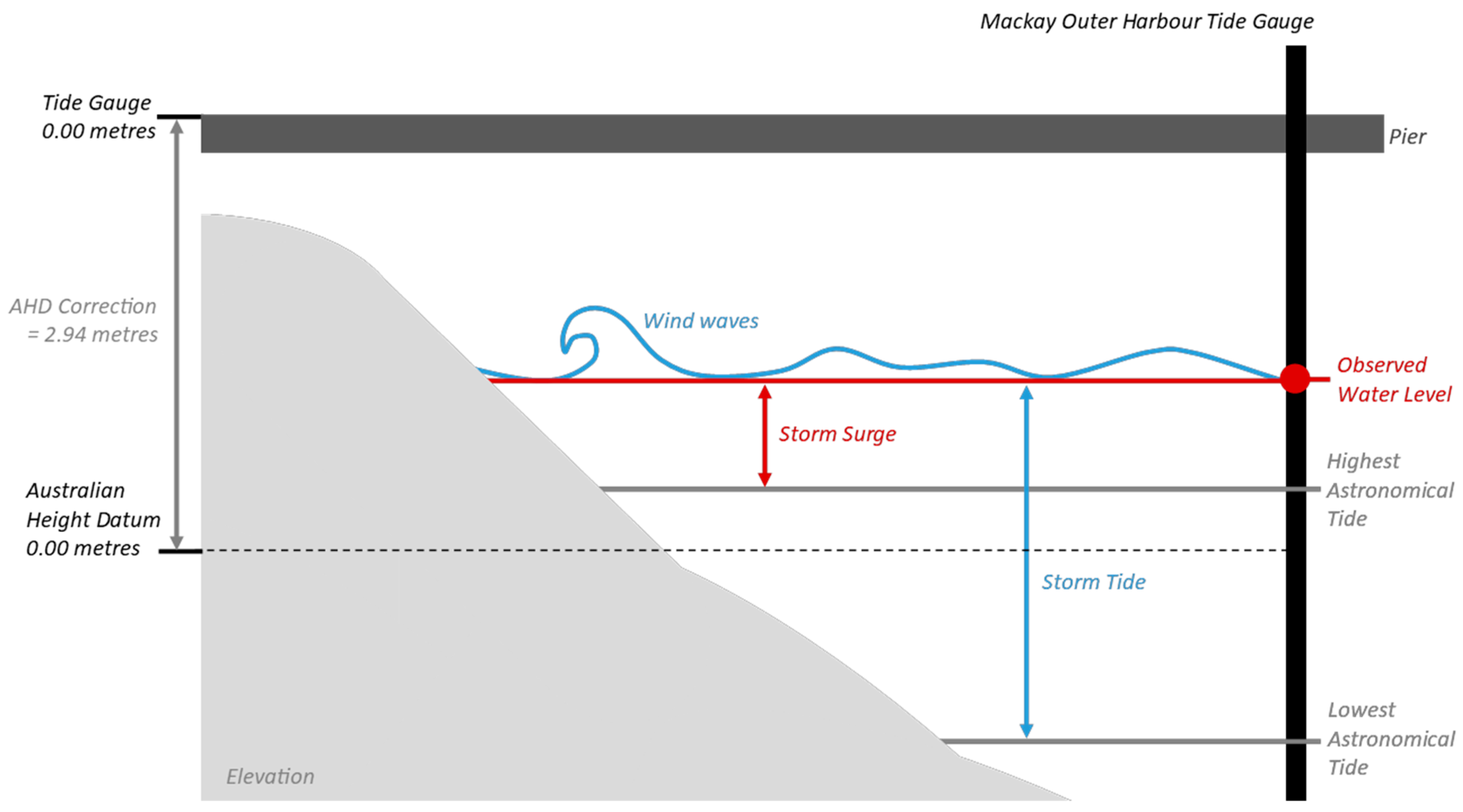 Hydrology 10 00228 g001